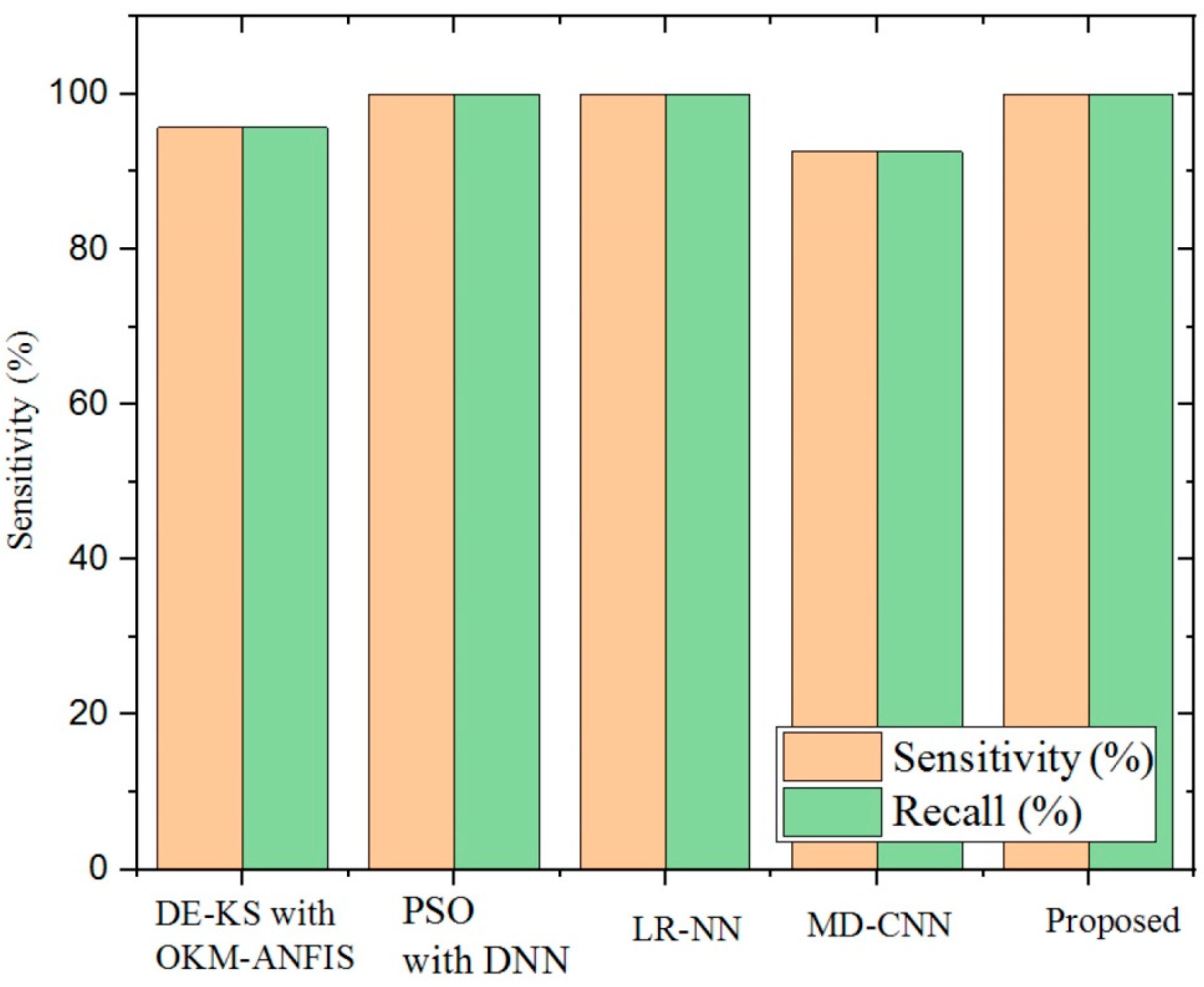 Electronics 10 03013 g007