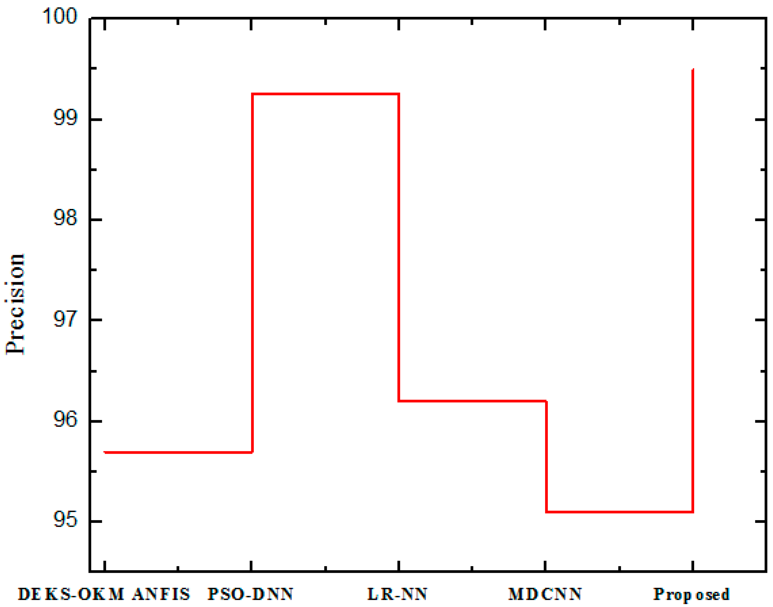 Electronics 10 03013 g009