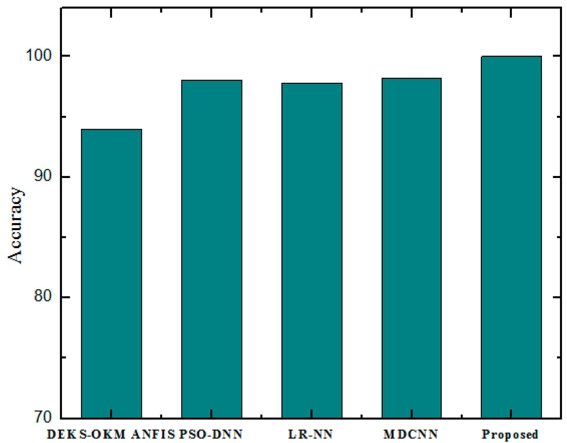 Electronics 10 03013 g010