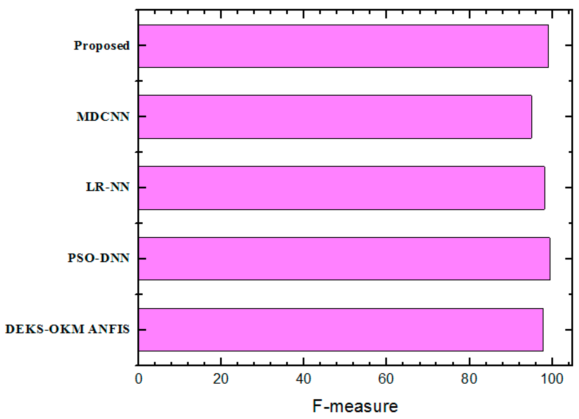 Electronics 10 03013 g011