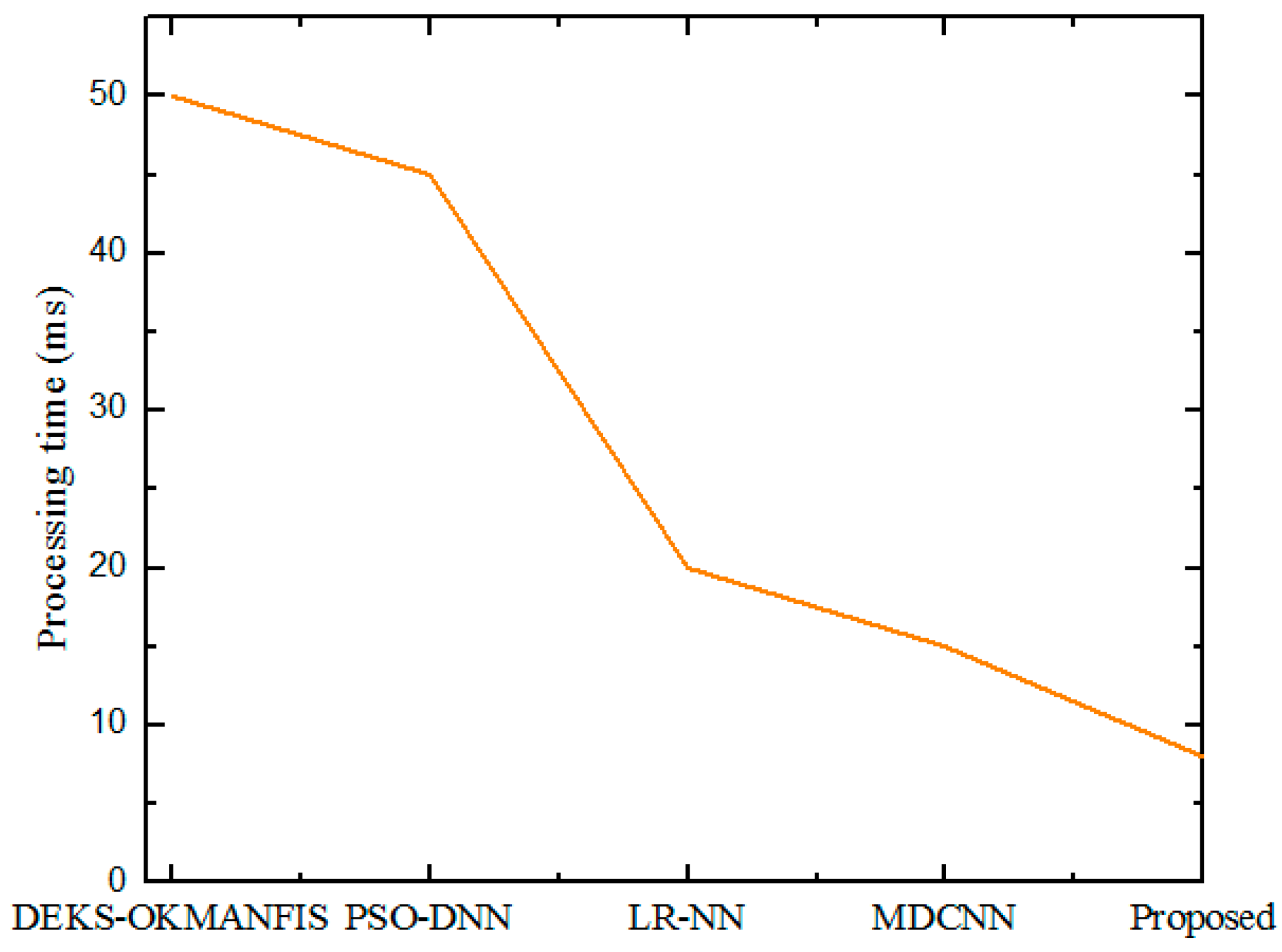 Electronics 10 03013 g013