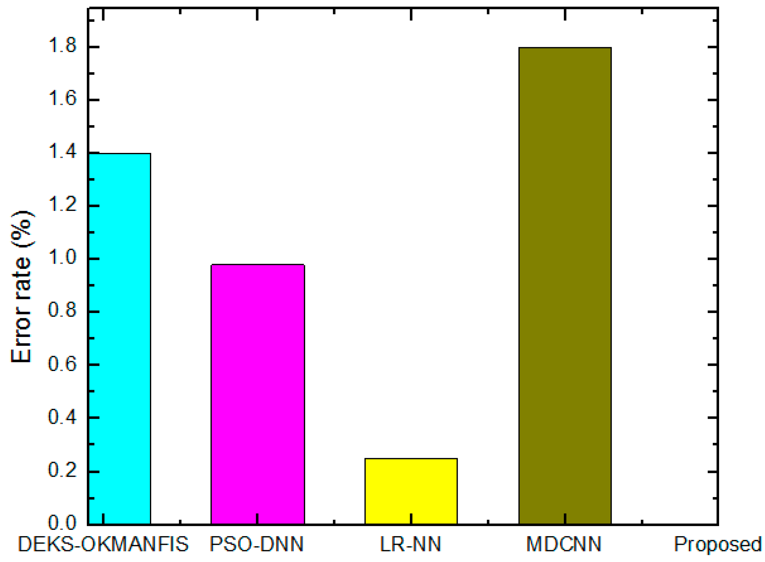 Electronics 10 03013 g014