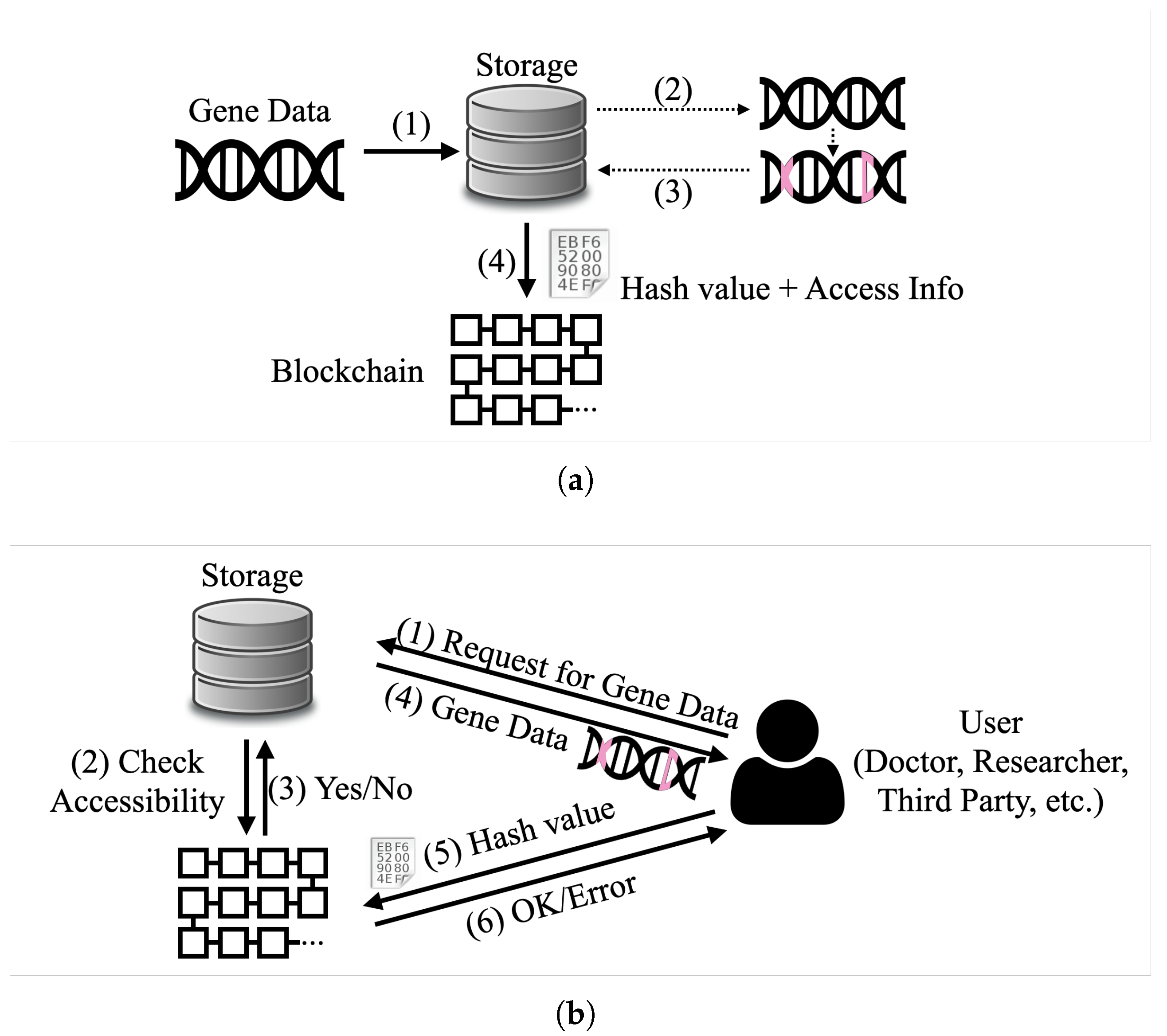 Electronics 10 03019 g002