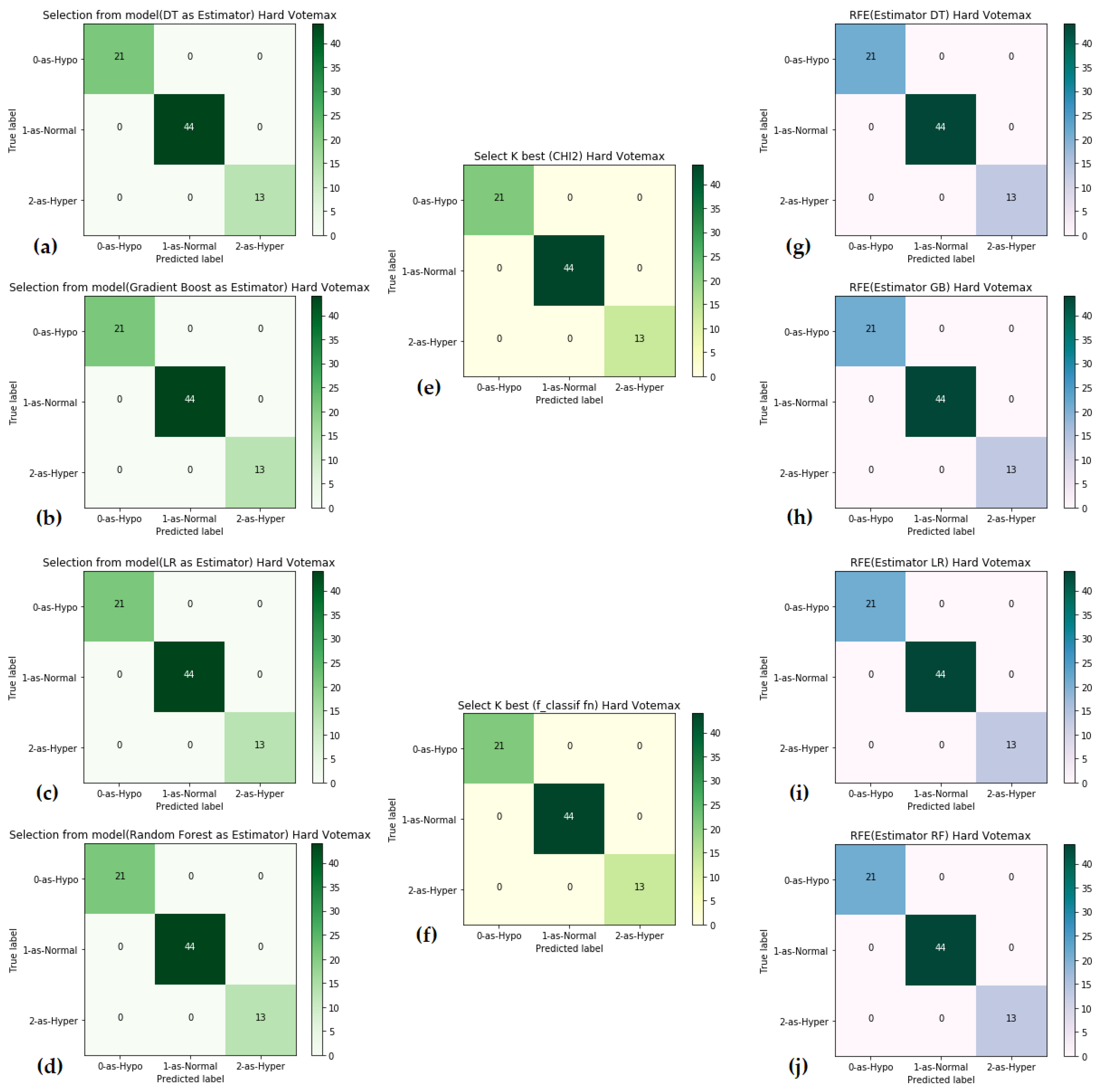 Electronics 10 03026 g006