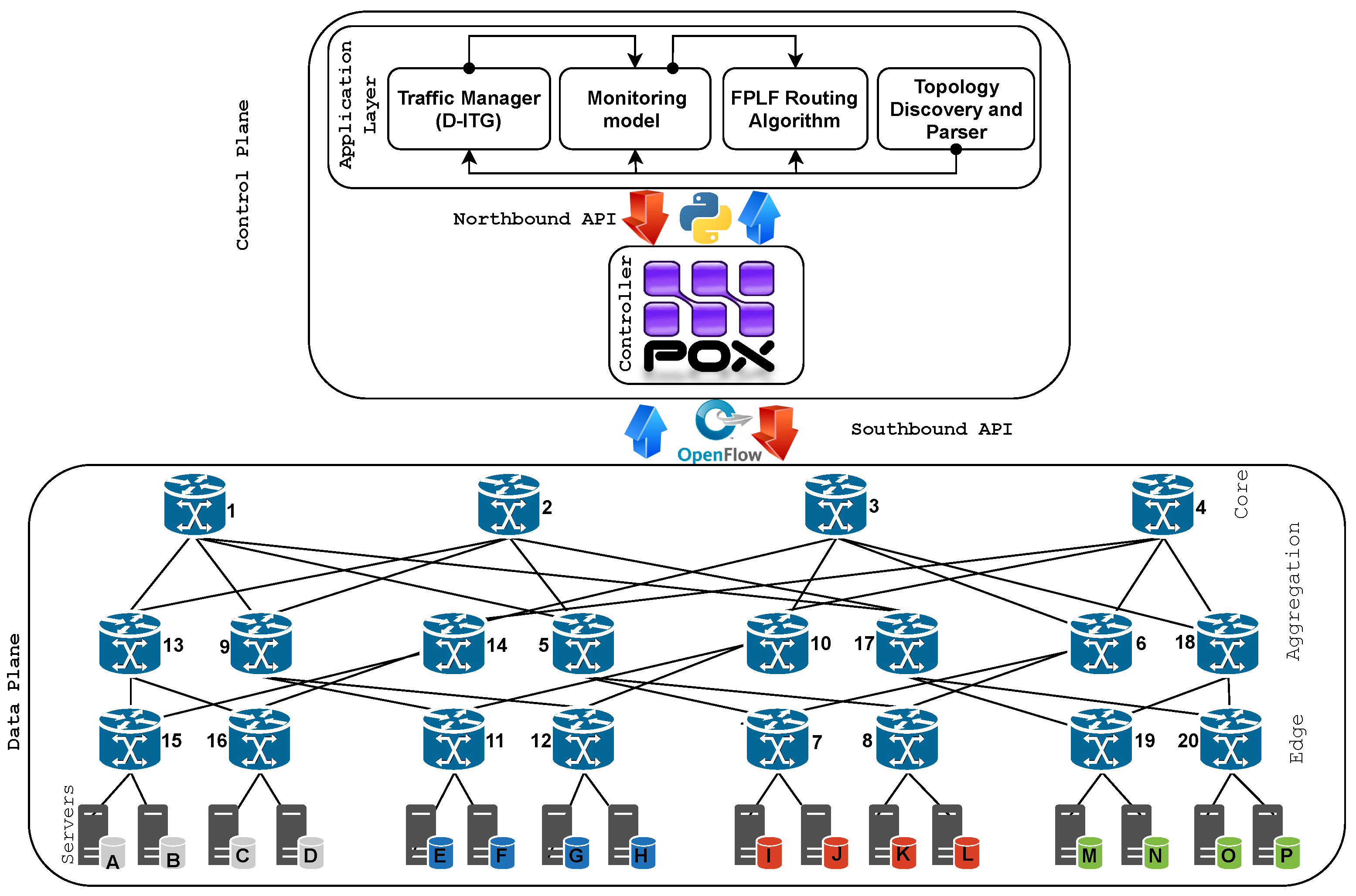 Electronics 10 03027 g002