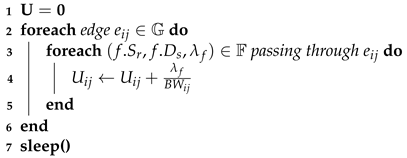 Electronics 10 03027 i001