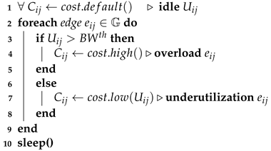 Electronics 10 03027 i002
