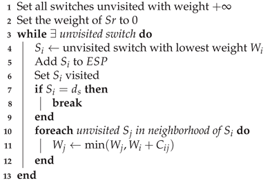Electronics 10 03027 i003