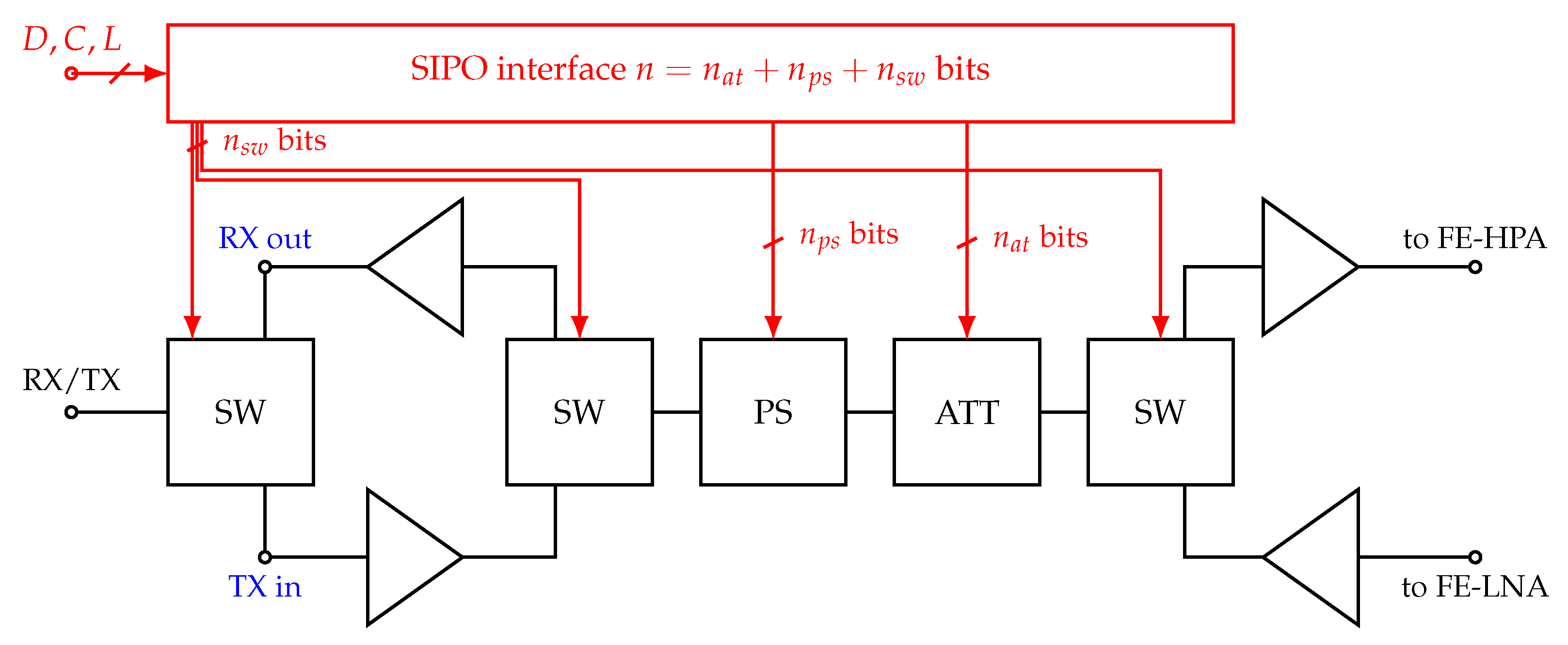 Electronics 10 03029 g001
