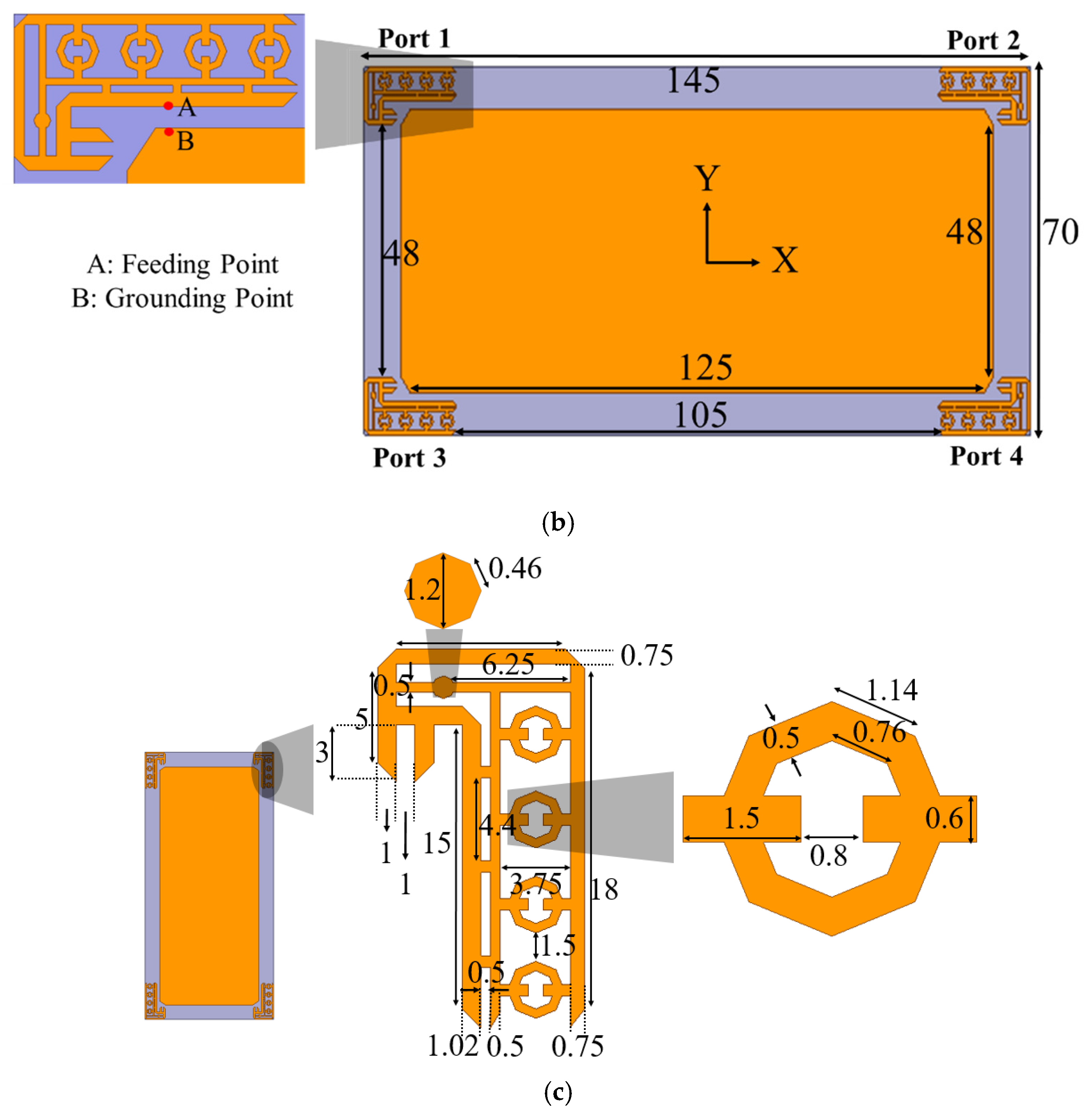 Electronics 10 03031 g001b