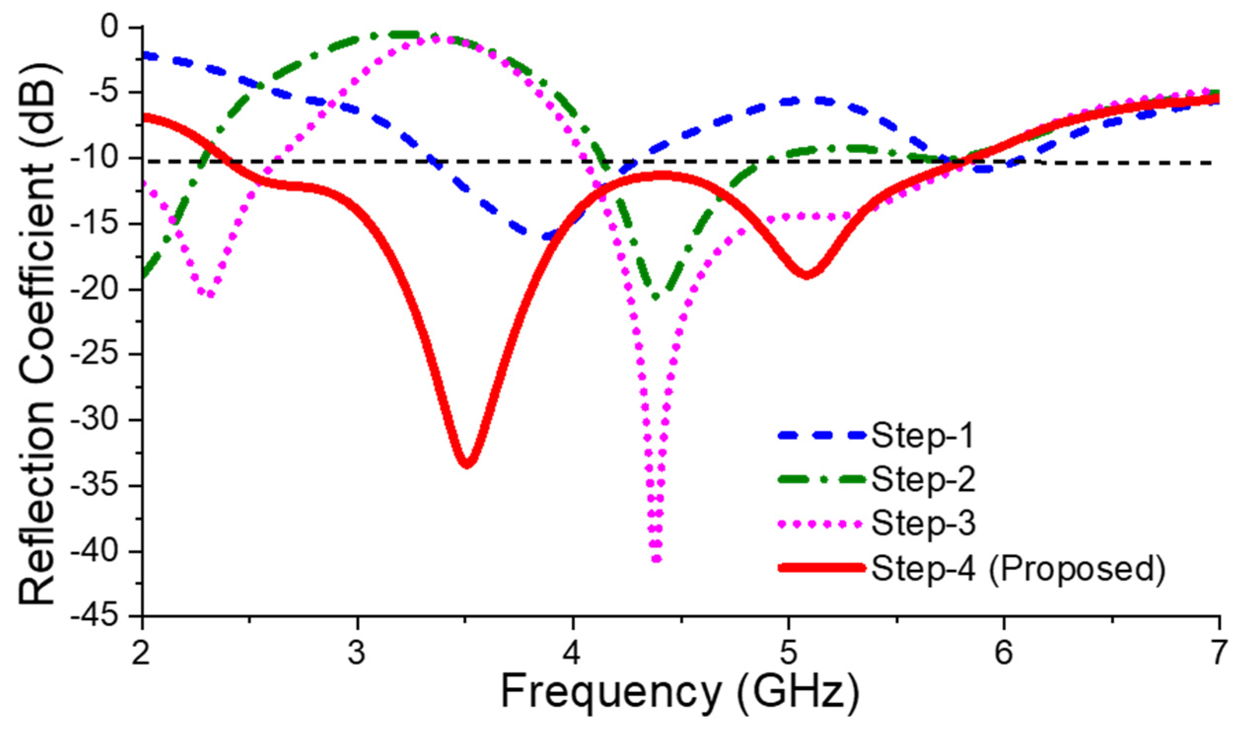 Electronics 10 03031 g003