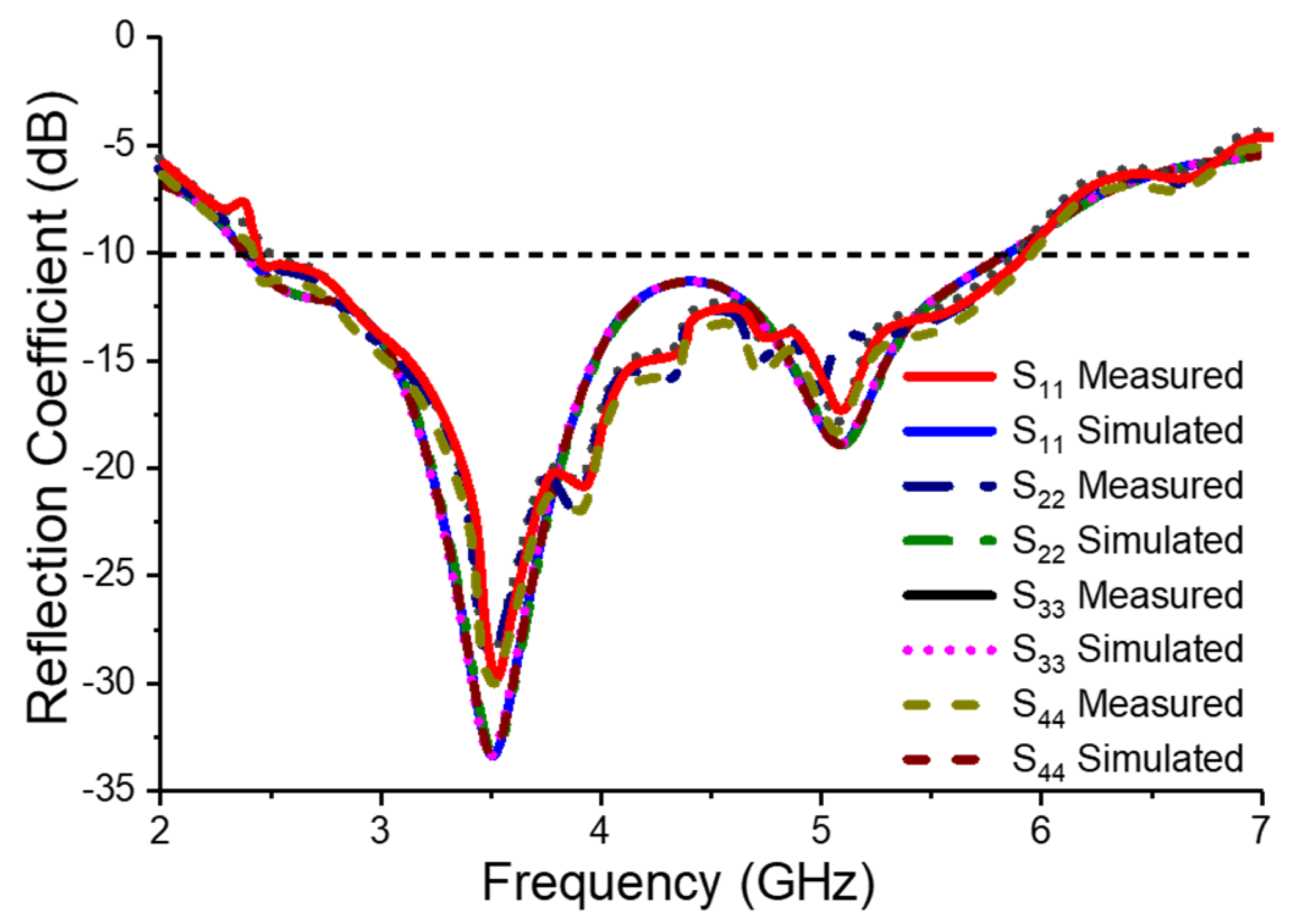 Electronics 10 03031 g005