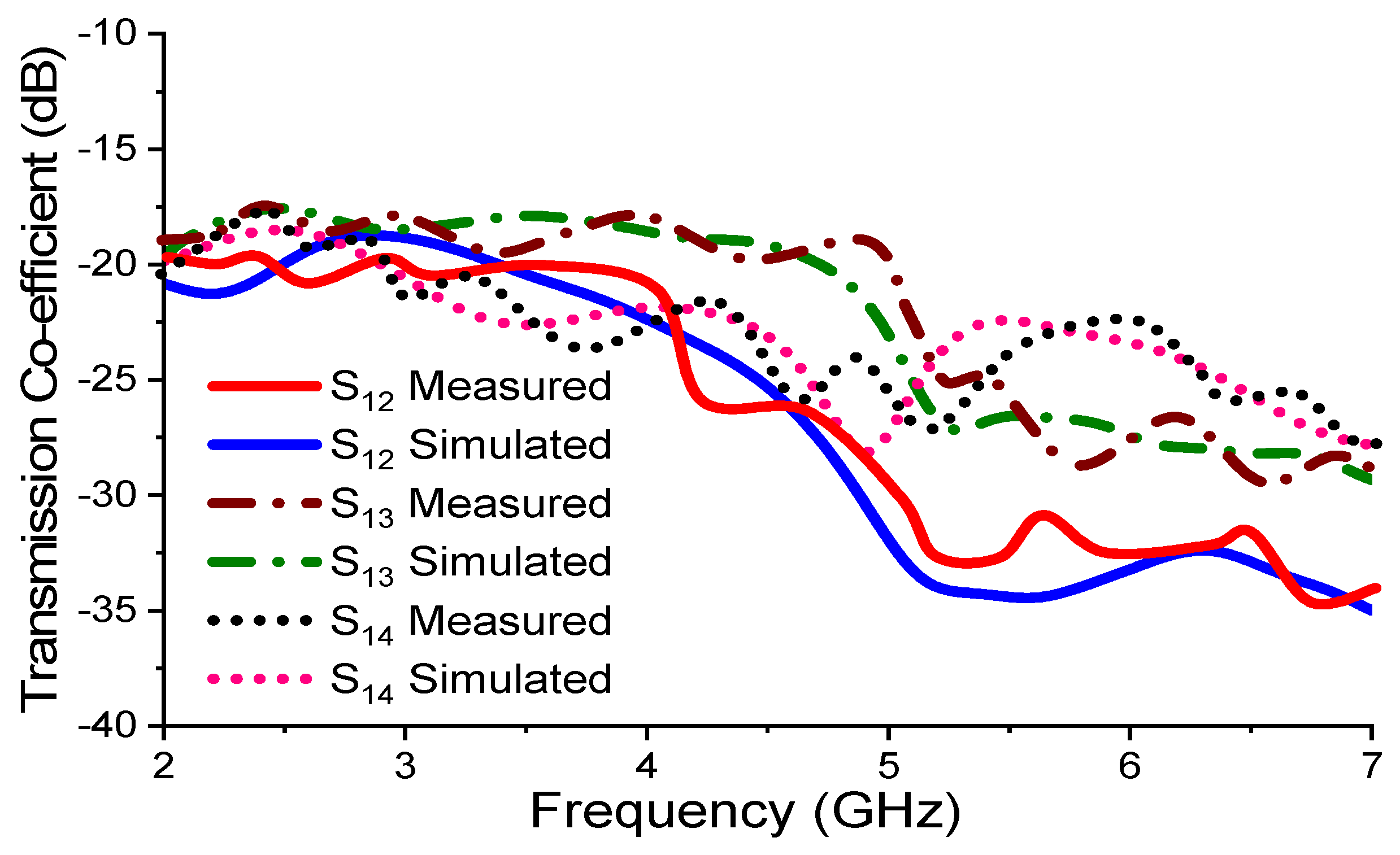 Electronics 10 03031 g006
