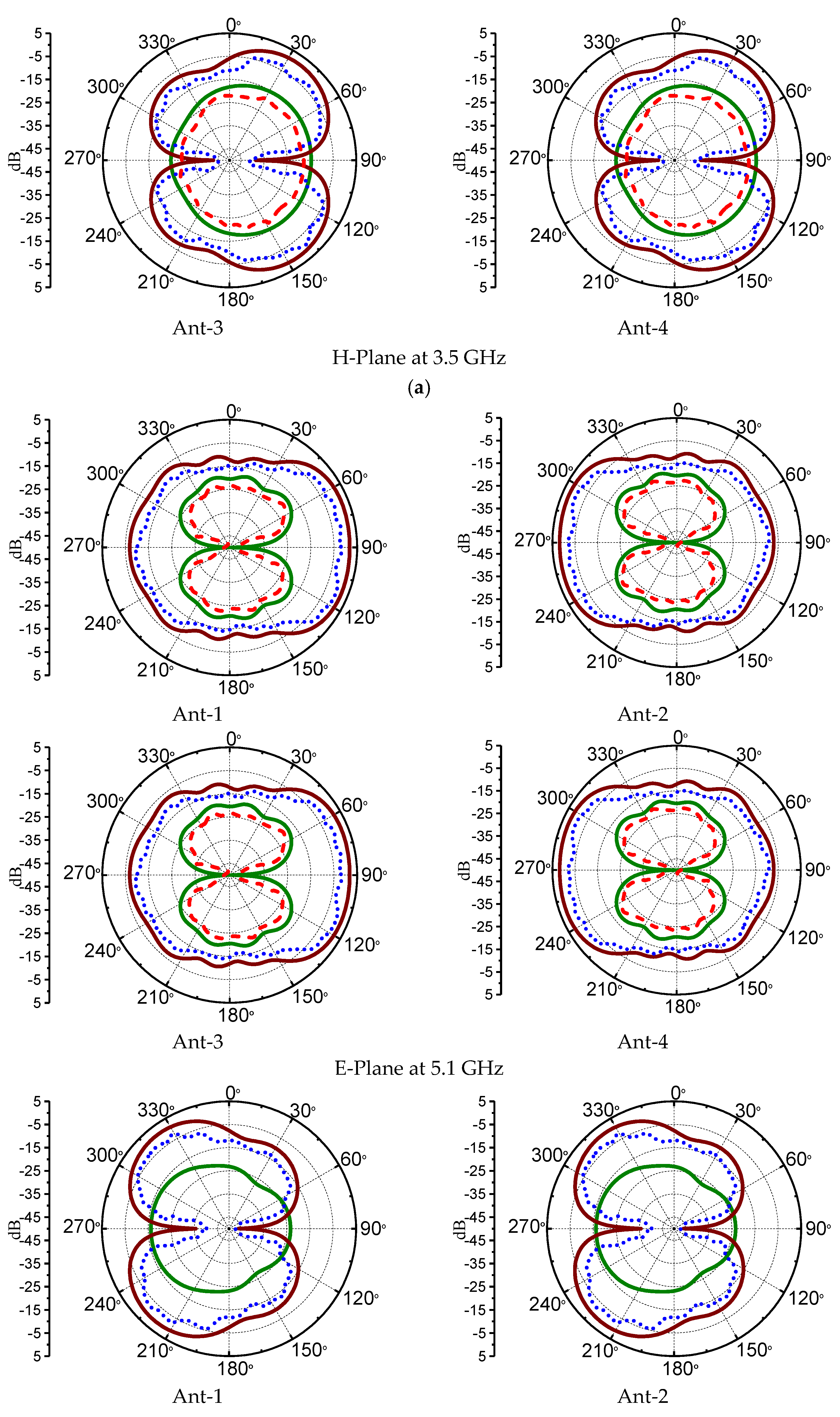 Electronics 10 03031 g008b