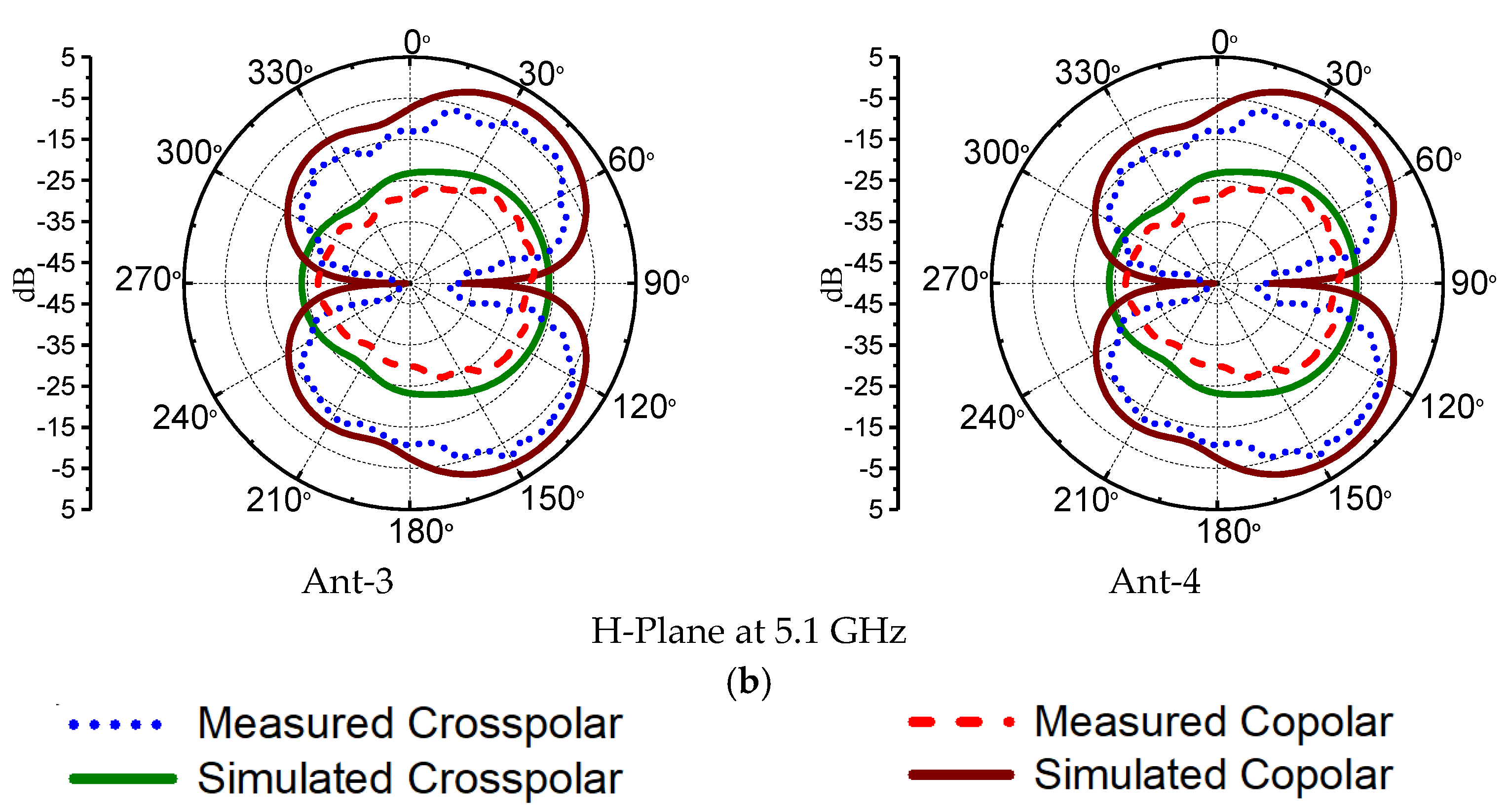 Electronics 10 03031 g008c