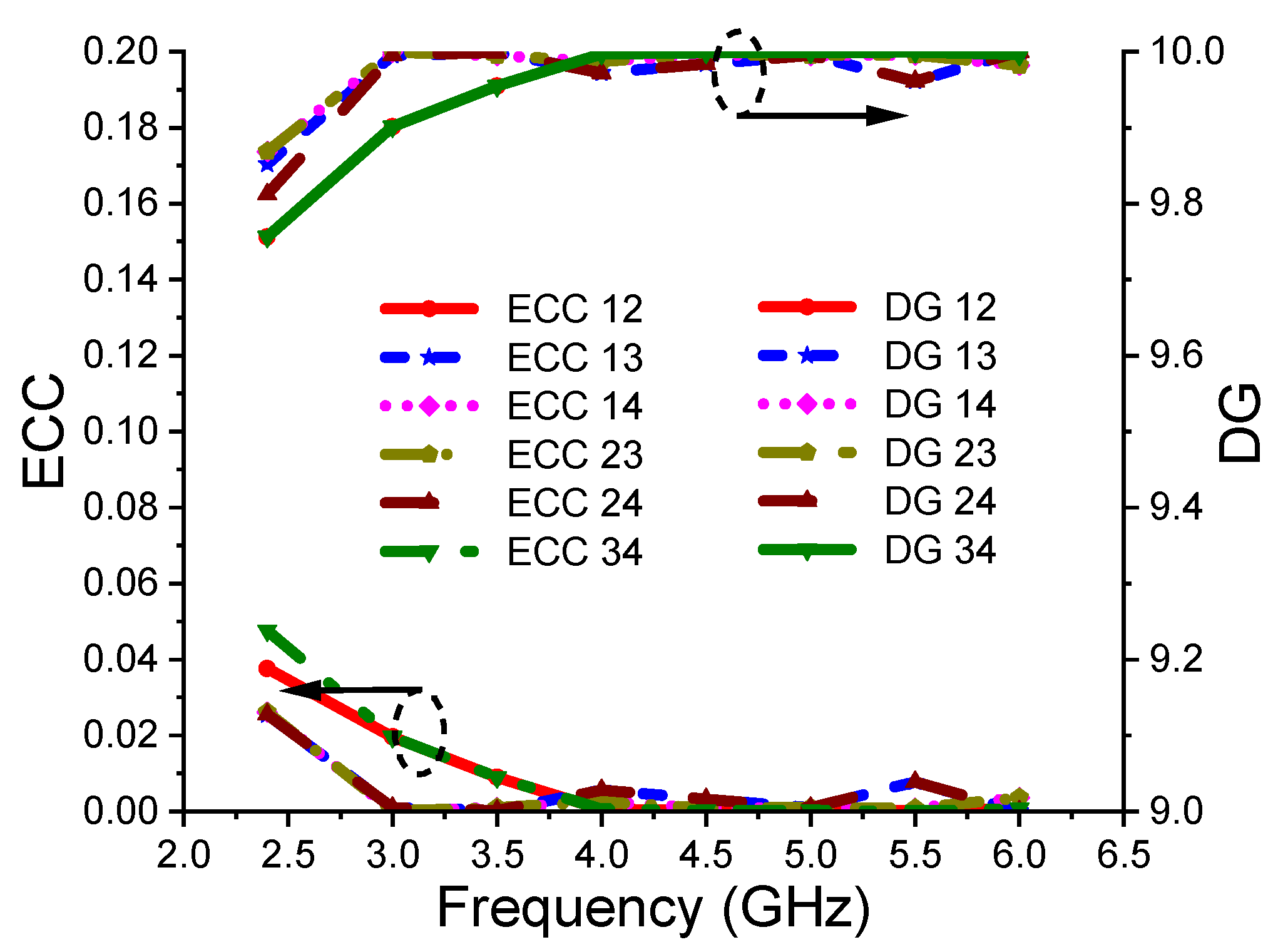 Electronics 10 03031 g011