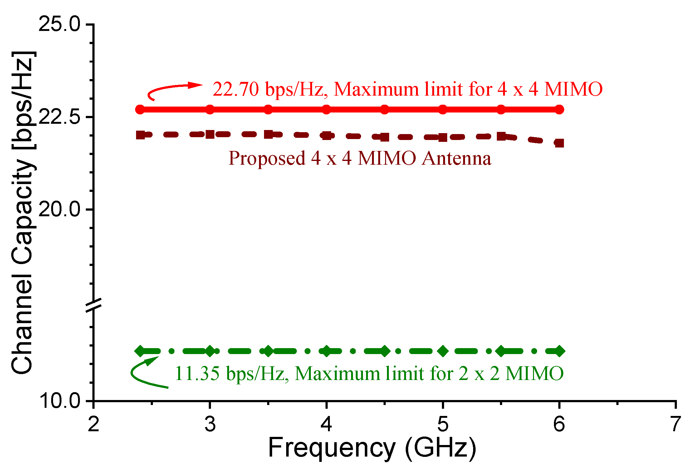 Electronics 10 03031 g013