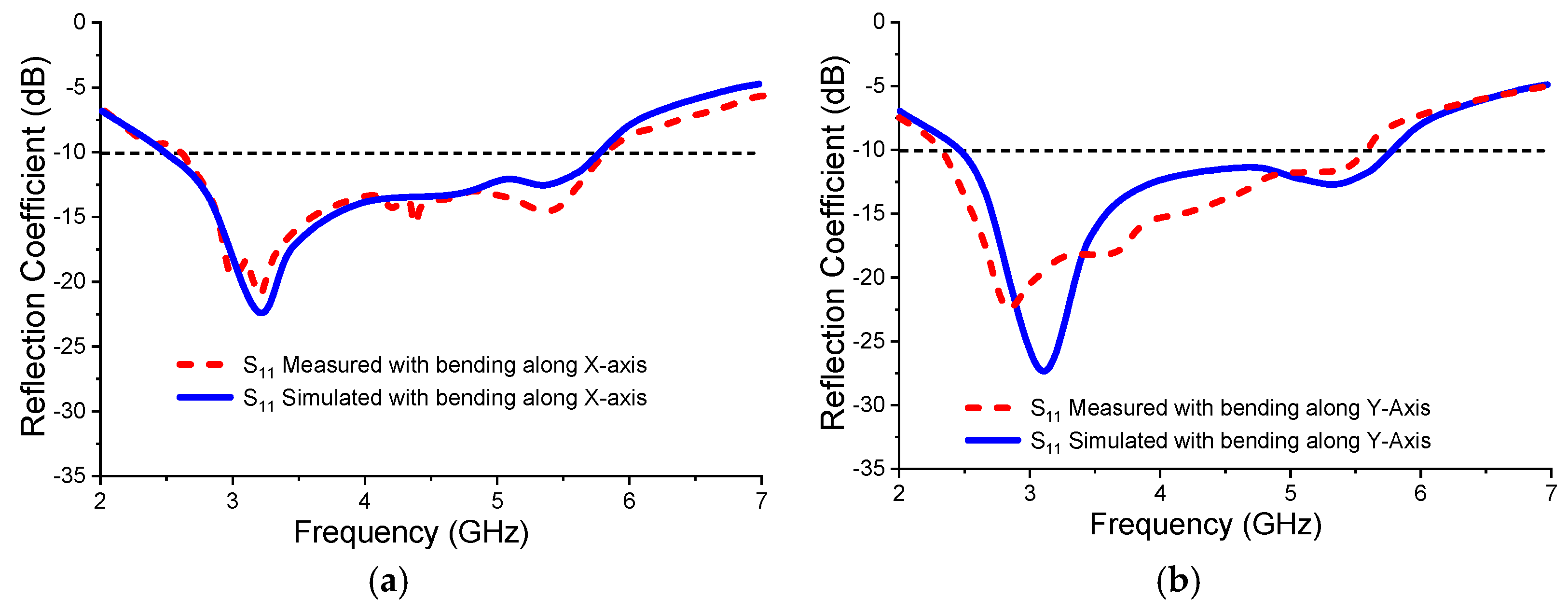 Electronics 10 03031 g015