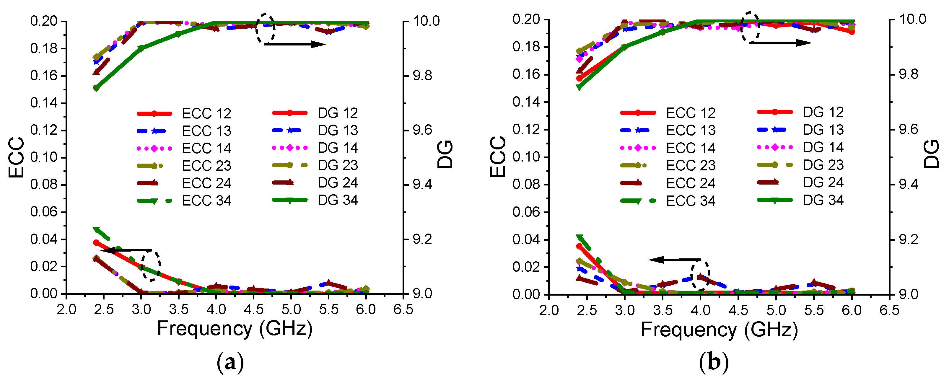 Electronics 10 03031 g018