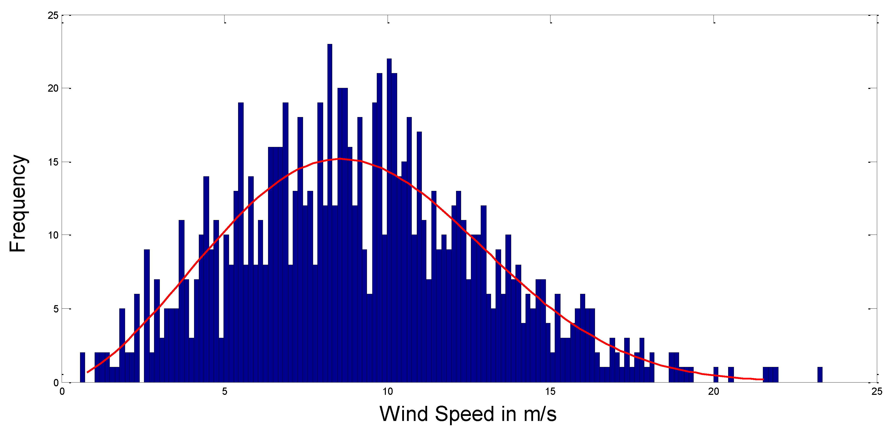 Electronics 10 03035 g001
