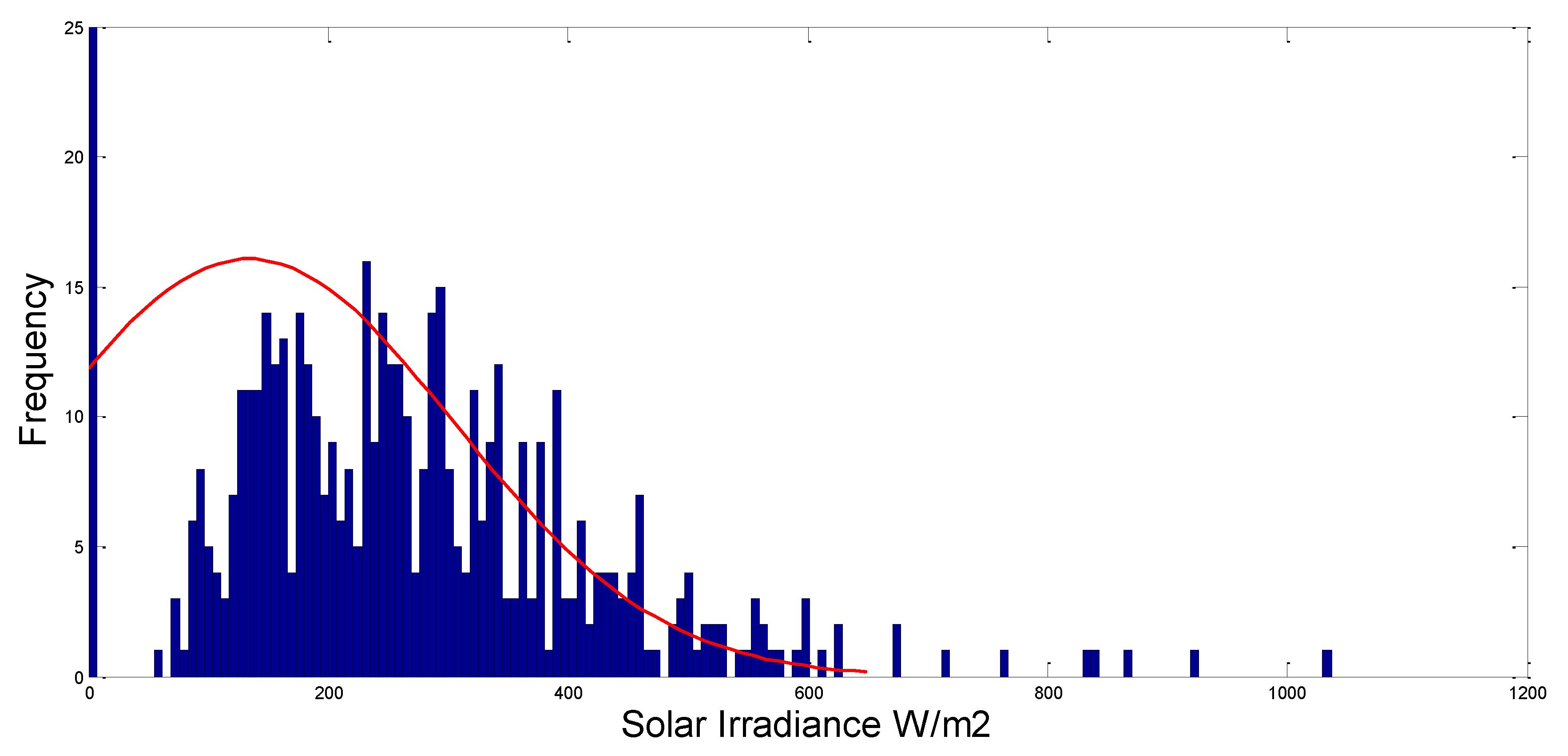 Electronics 10 03035 g002