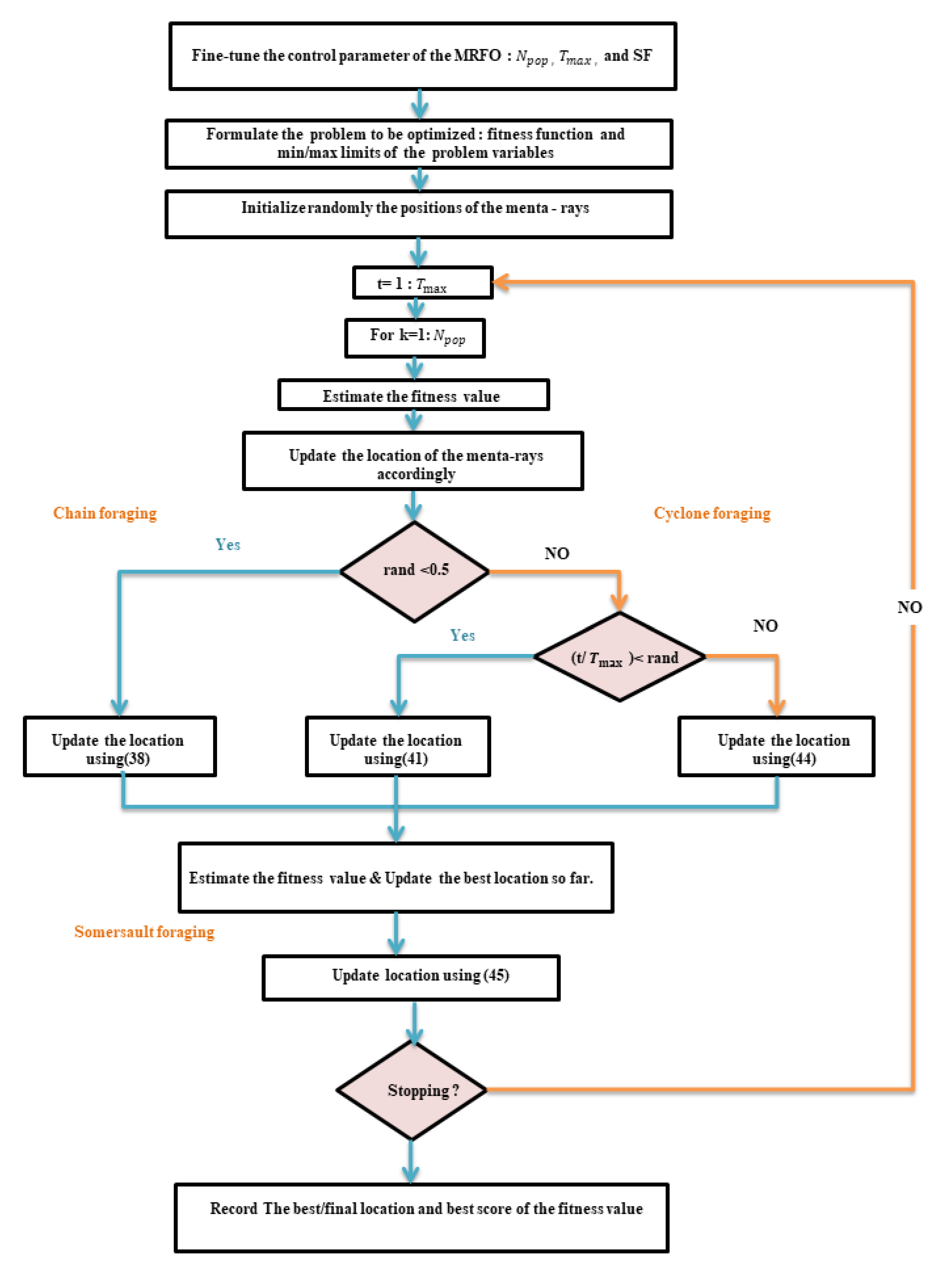 Electronics 10 03035 g004