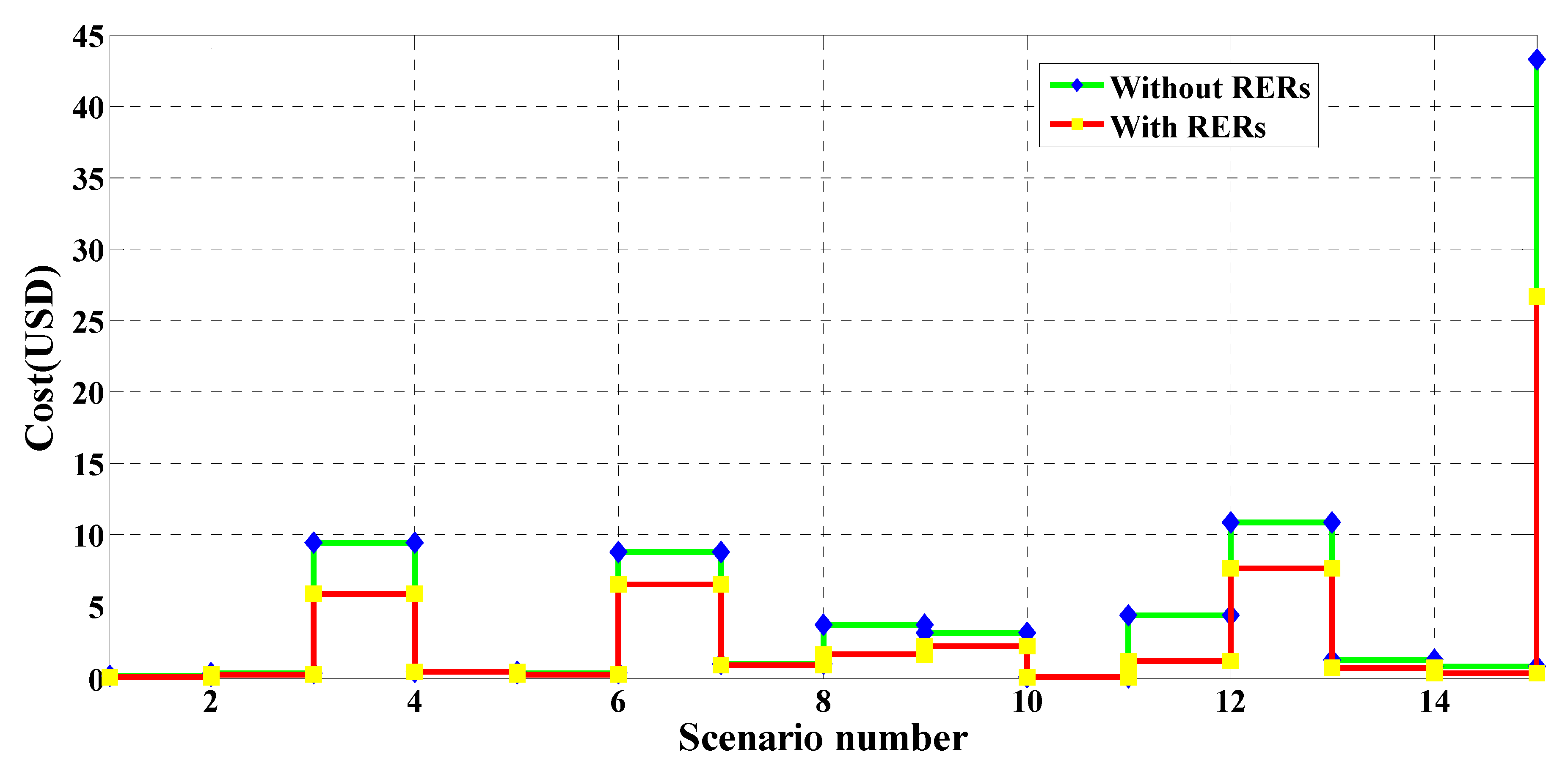 Electronics 10 03035 g020