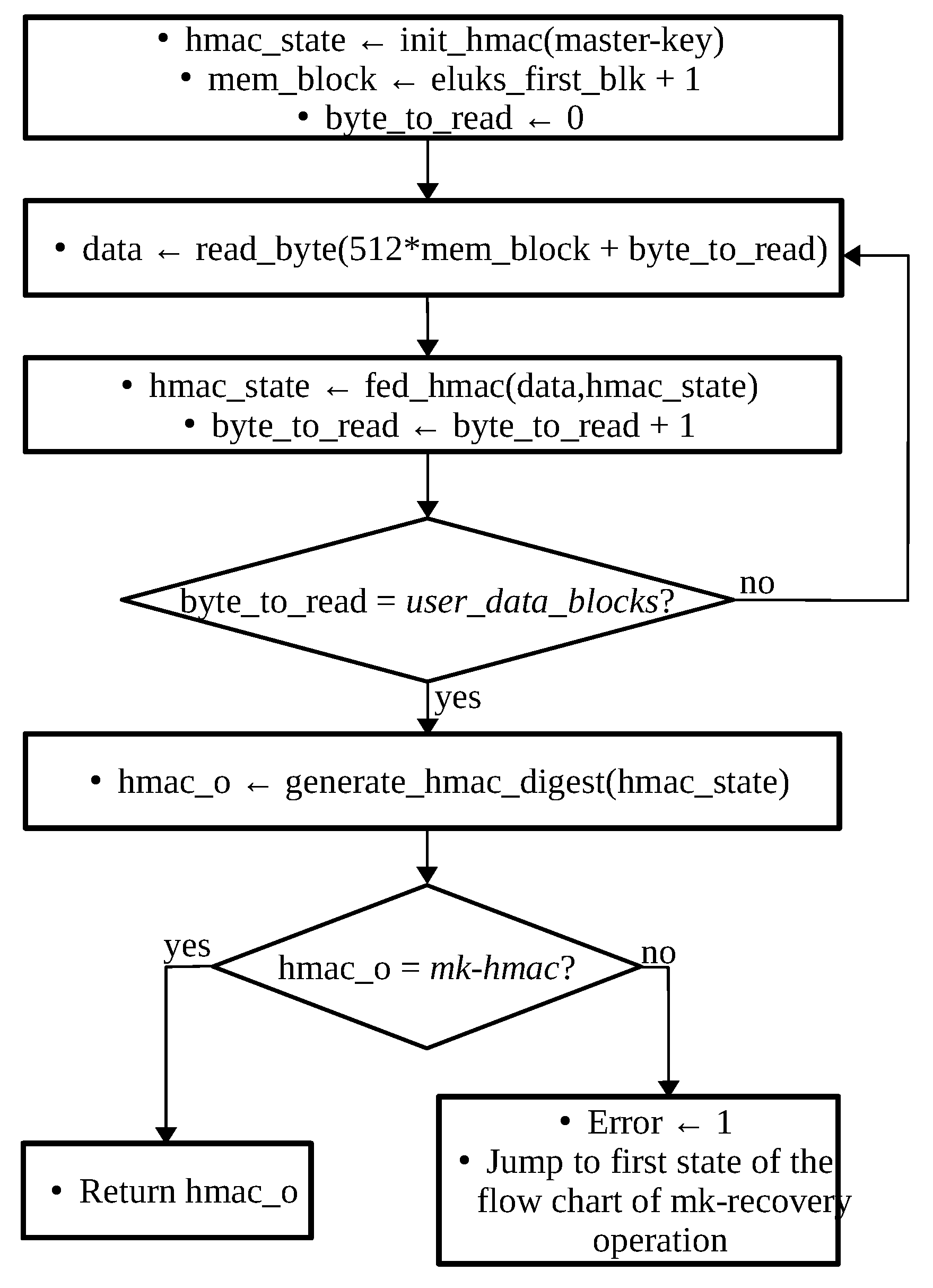 Electronics 10 03036 g005