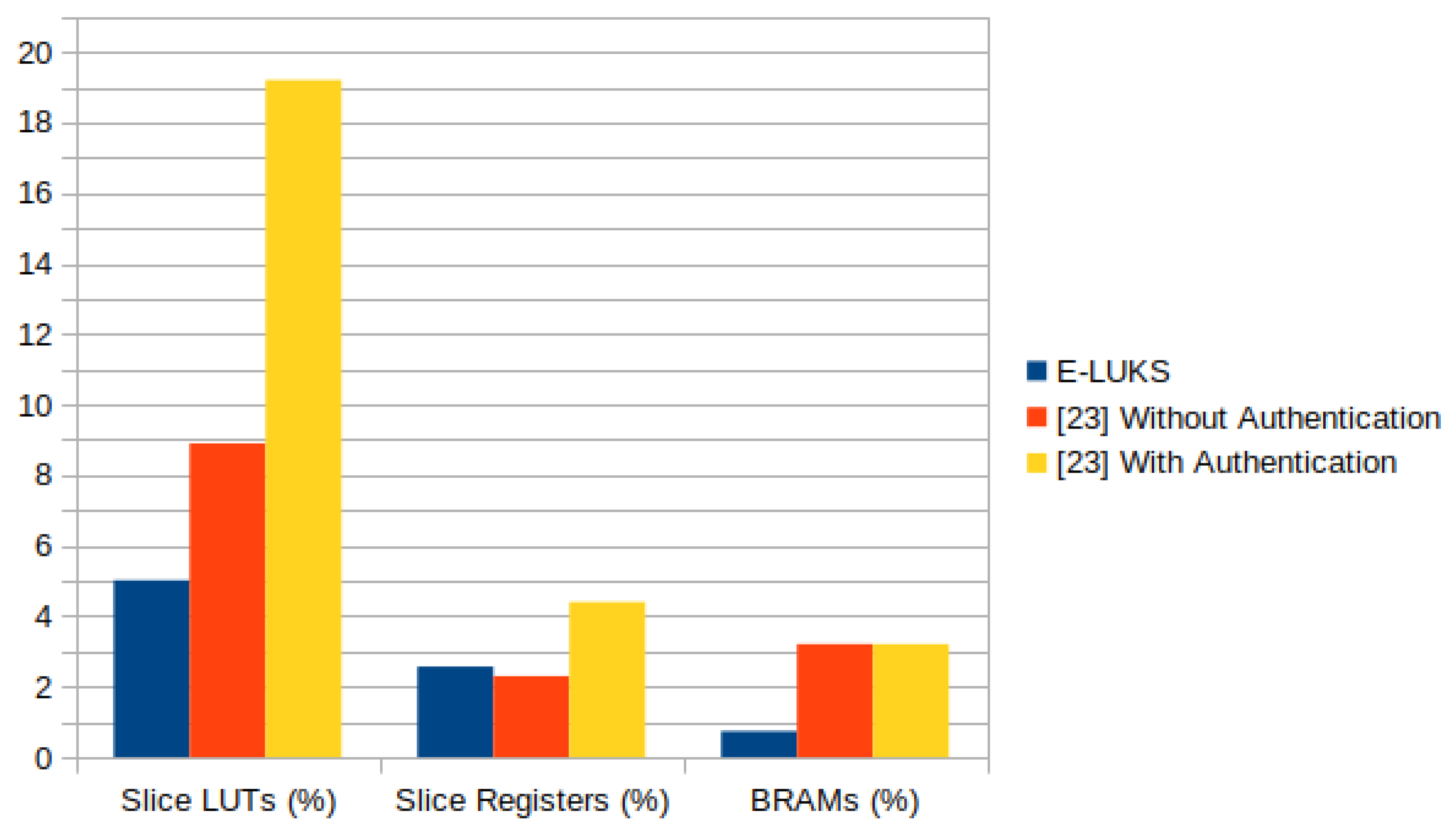 Electronics 10 03036 g007