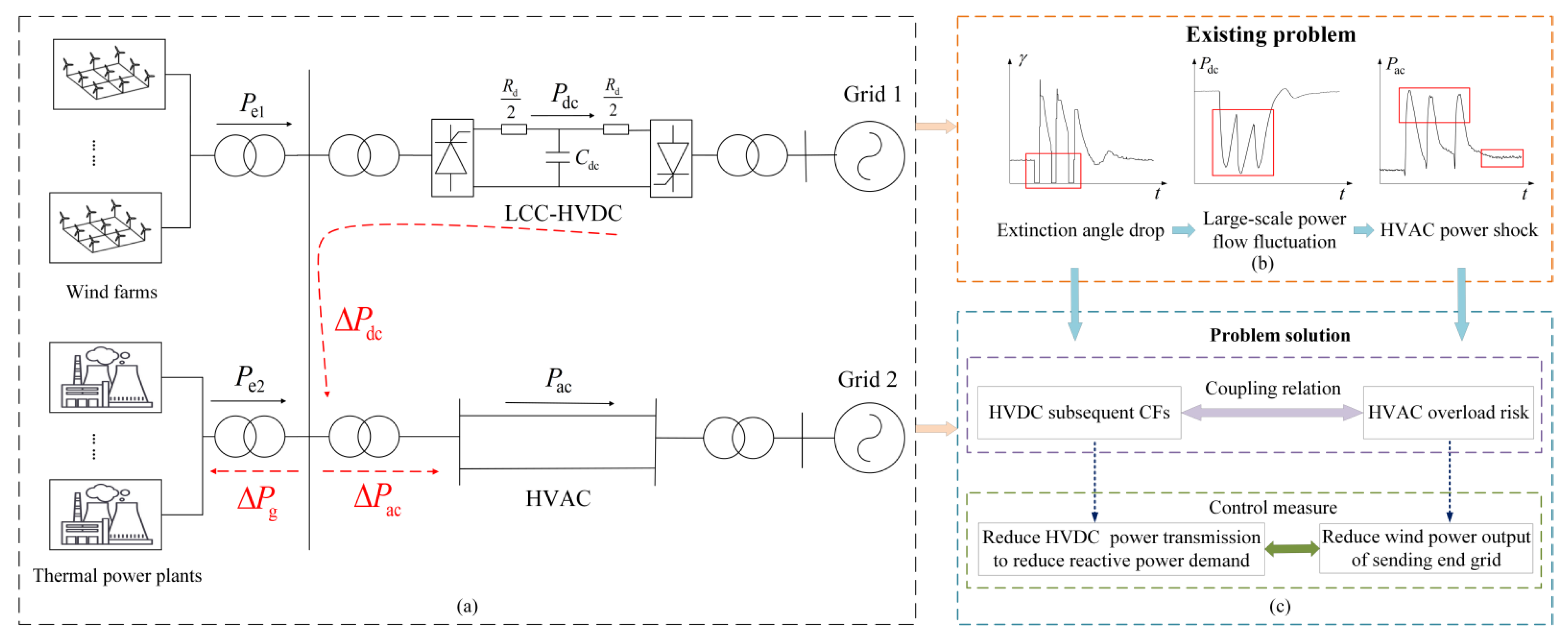 Electronics 10 03044 g001