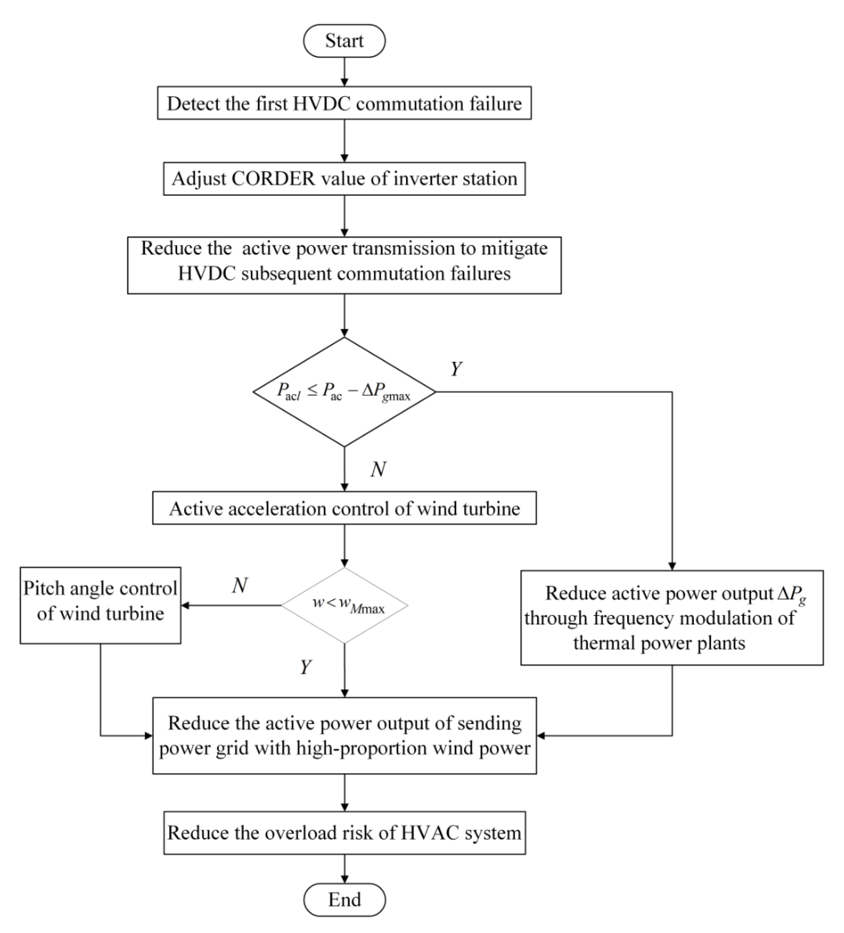 Electronics 10 03044 g005