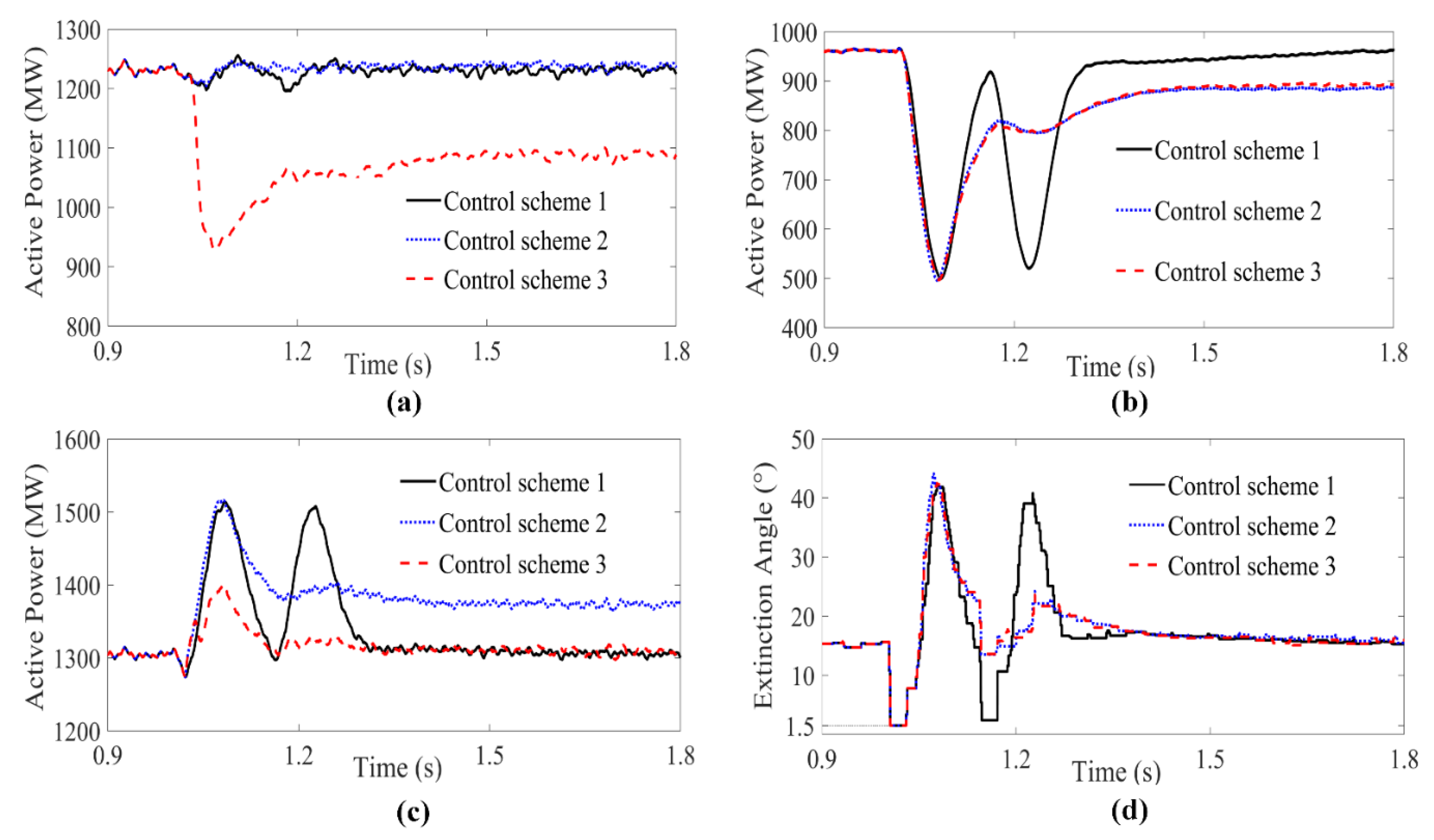 Electronics 10 03044 g007