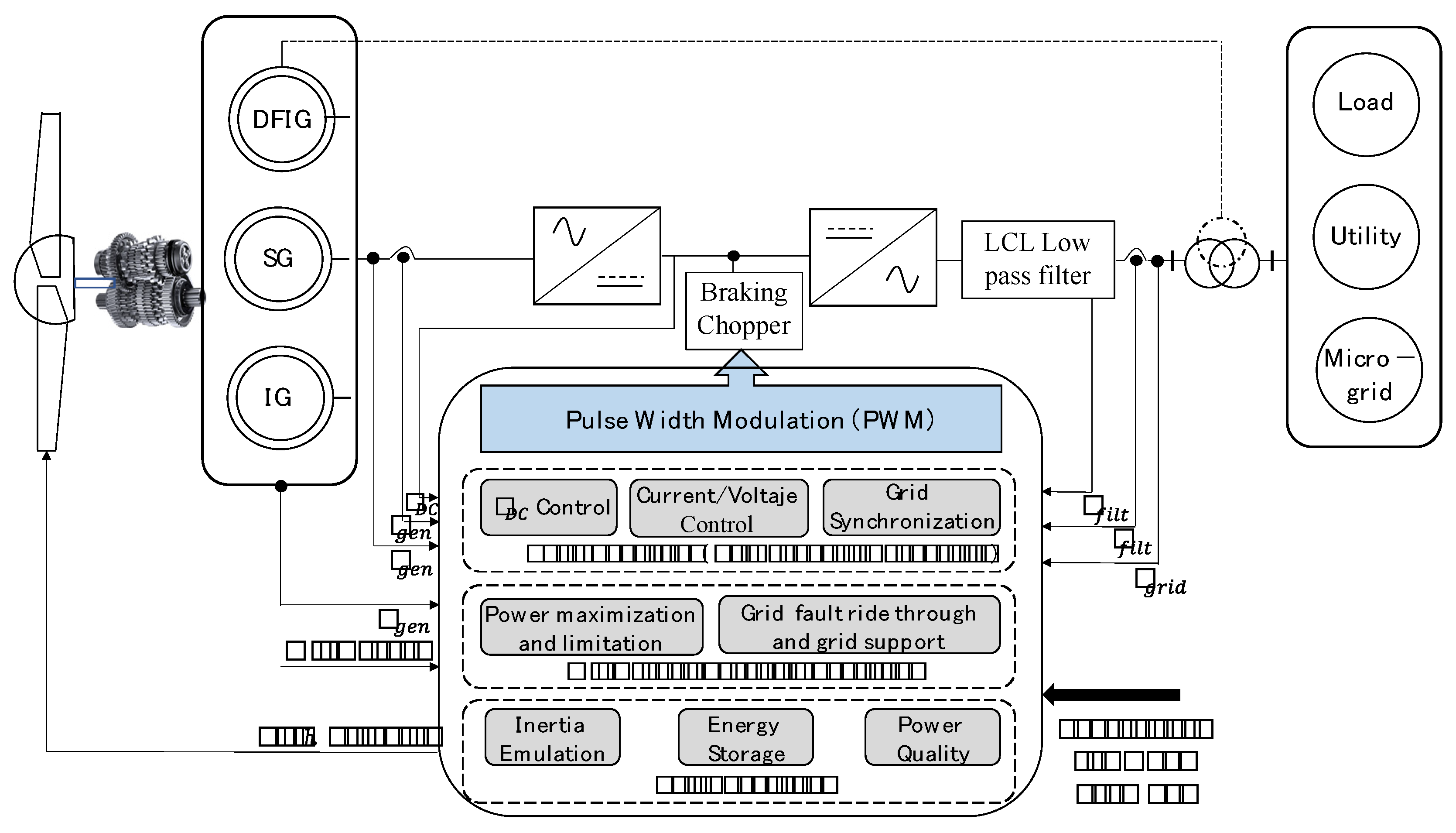 Electronics 10 03046 g005