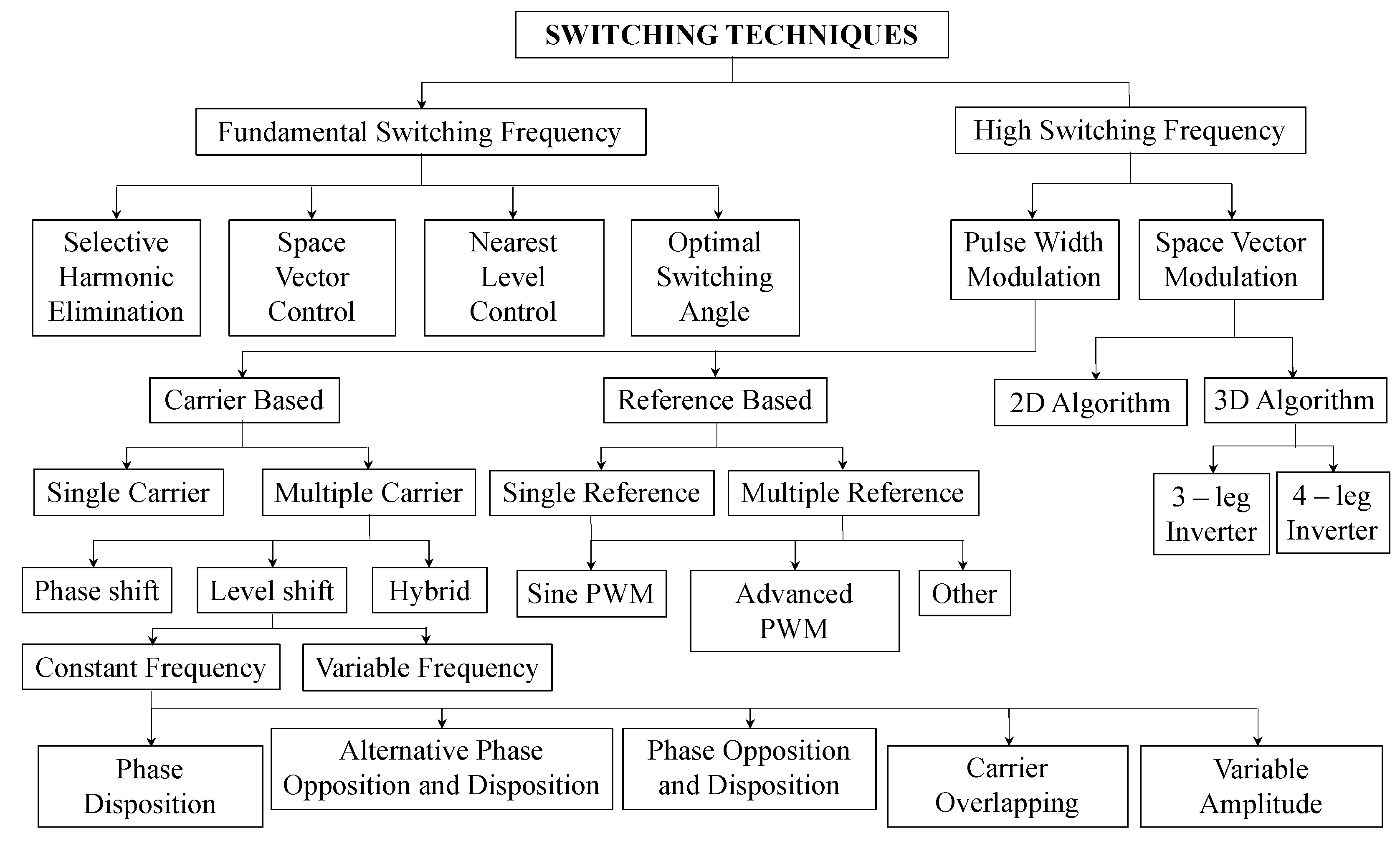 Electronics 10 03046 g006