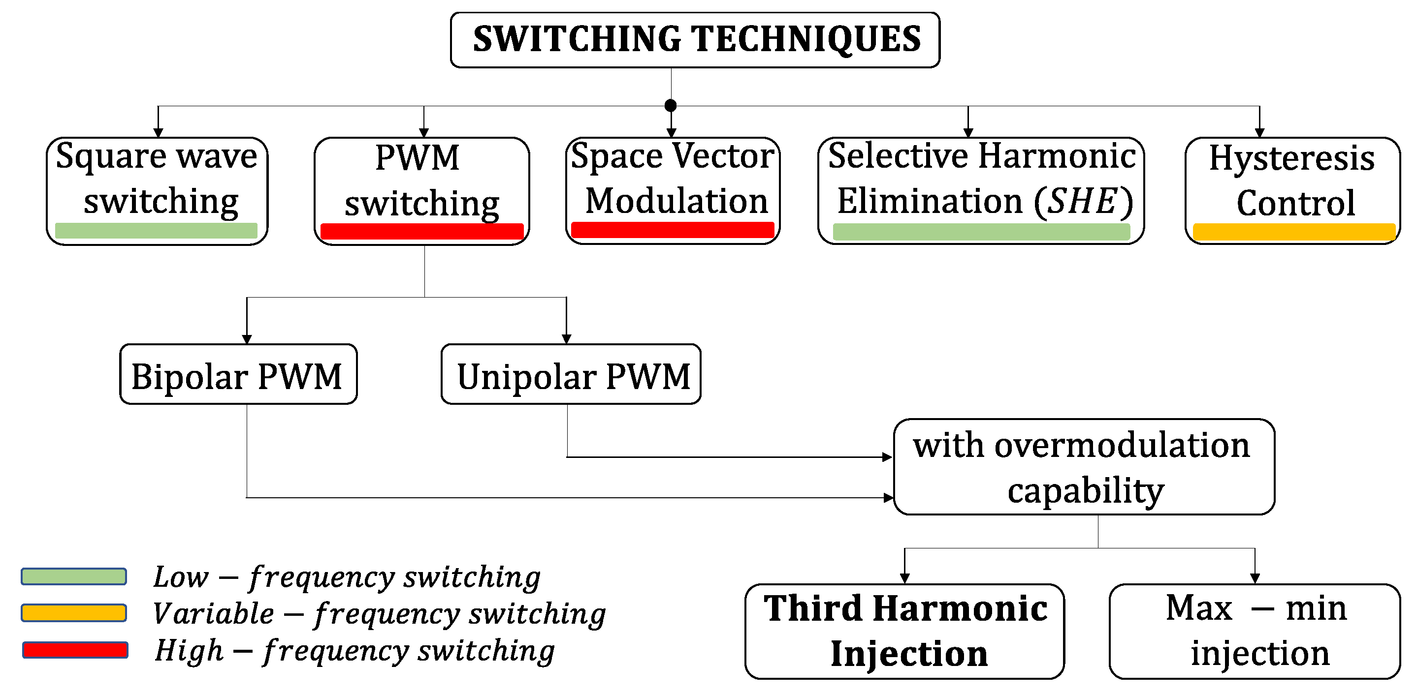 Electronics 10 03046 g007