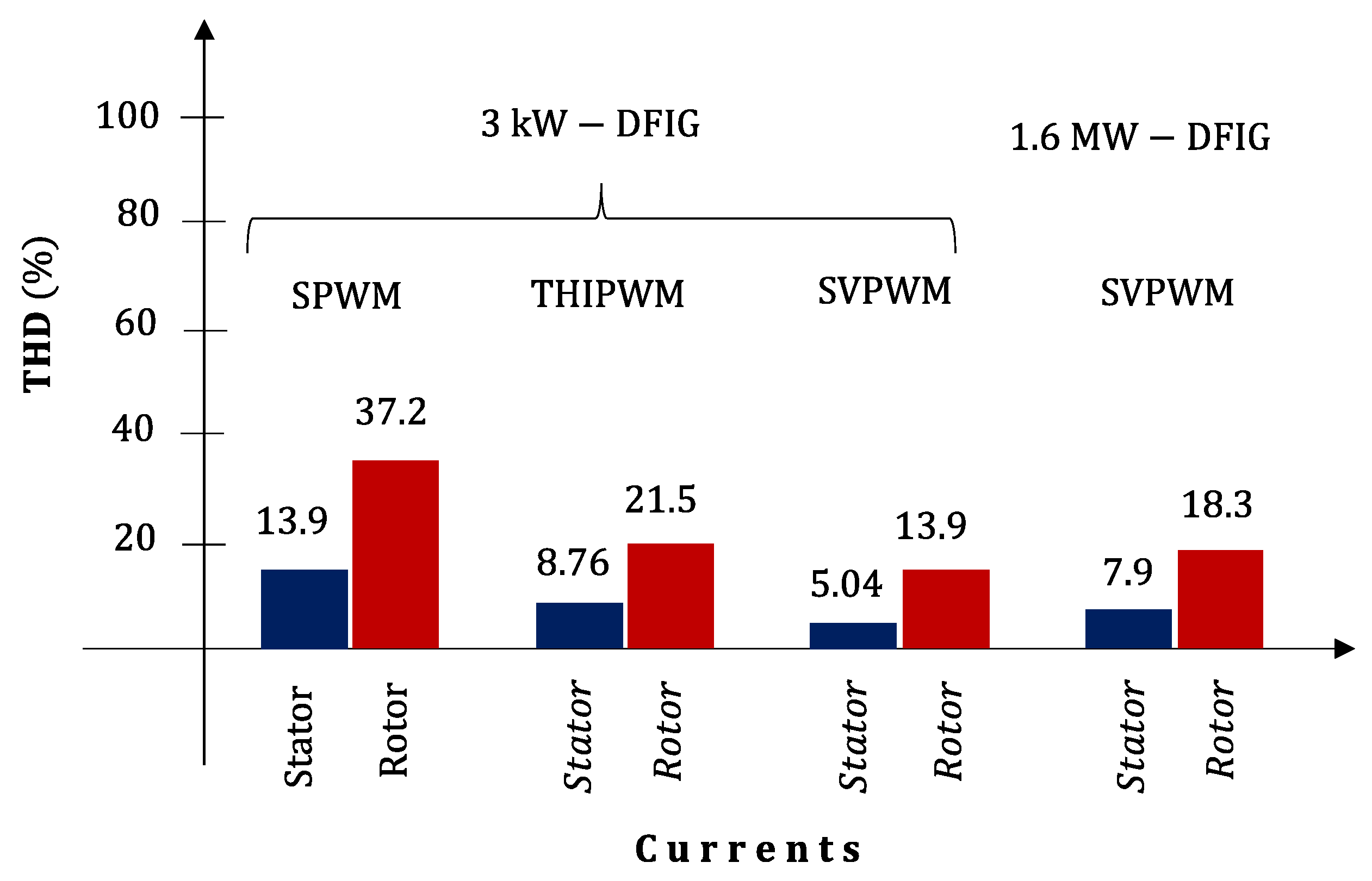 Electronics 10 03046 g032