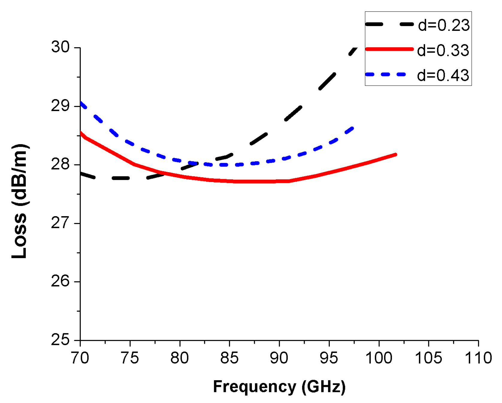 Electronics 10 03054 g007