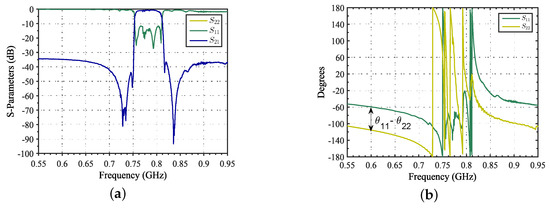 Electronics 10 03058 g004 550