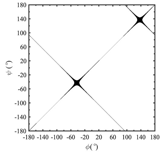 Electronics 10 03058 g006 550