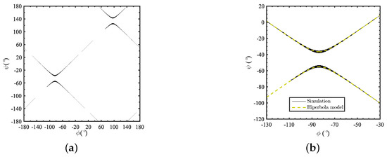 Electronics 10 03058 g011 550
