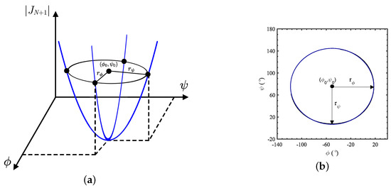 Electronics 10 03058 g012 550