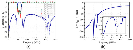 Electronics 10 03058 g016 550