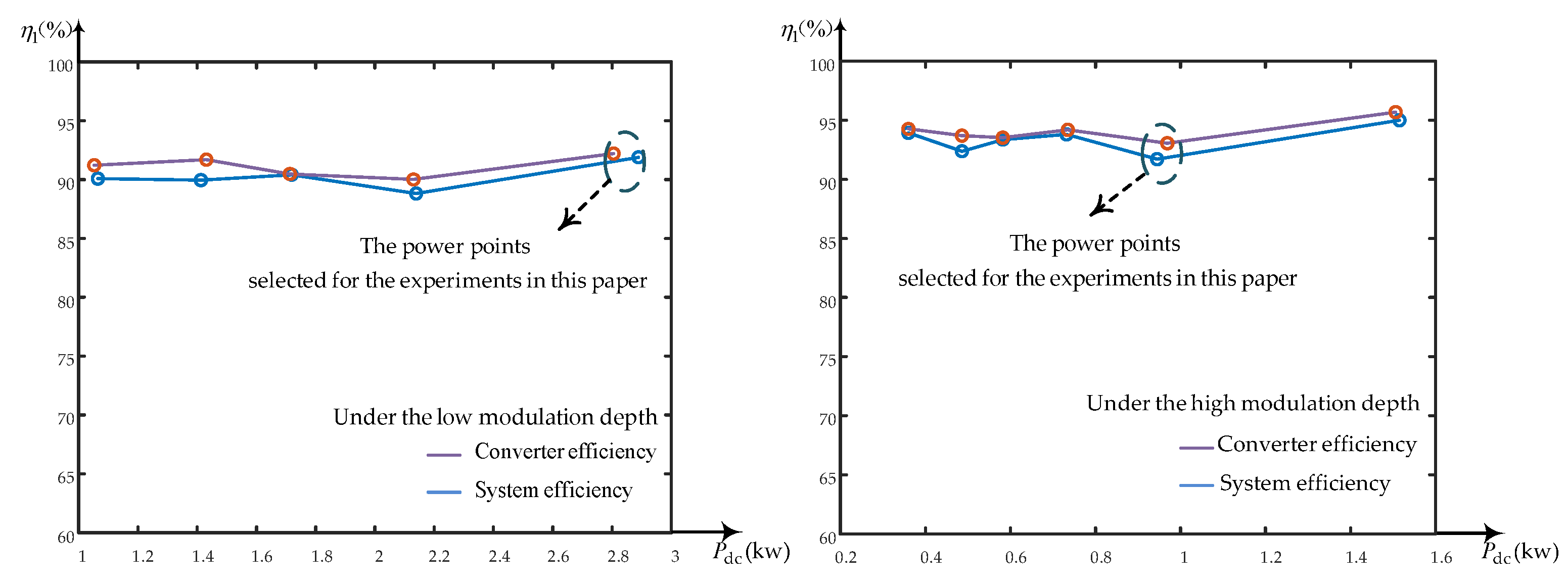 Electronics 10 03059 g022