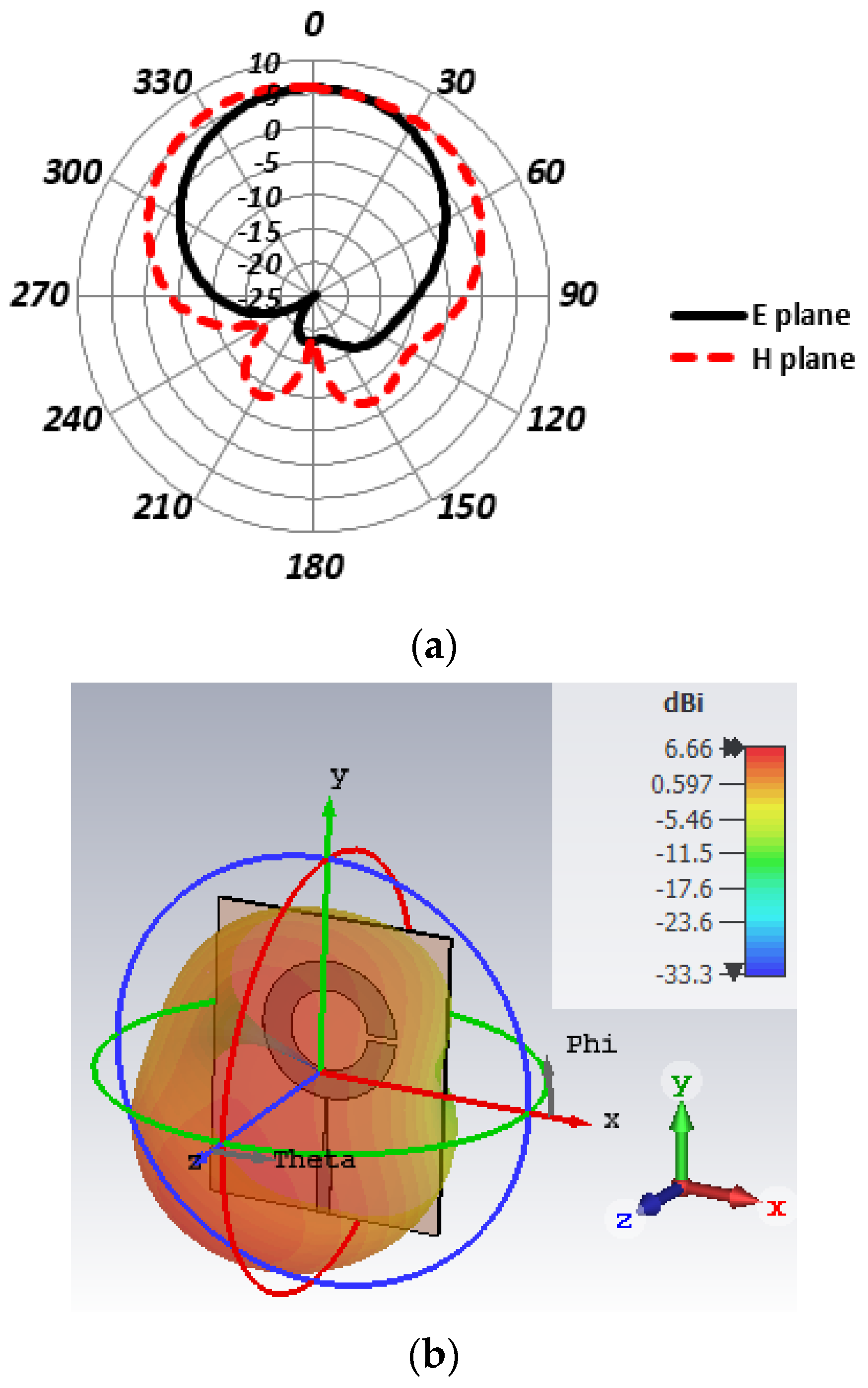 Electronics 10 03062 g004