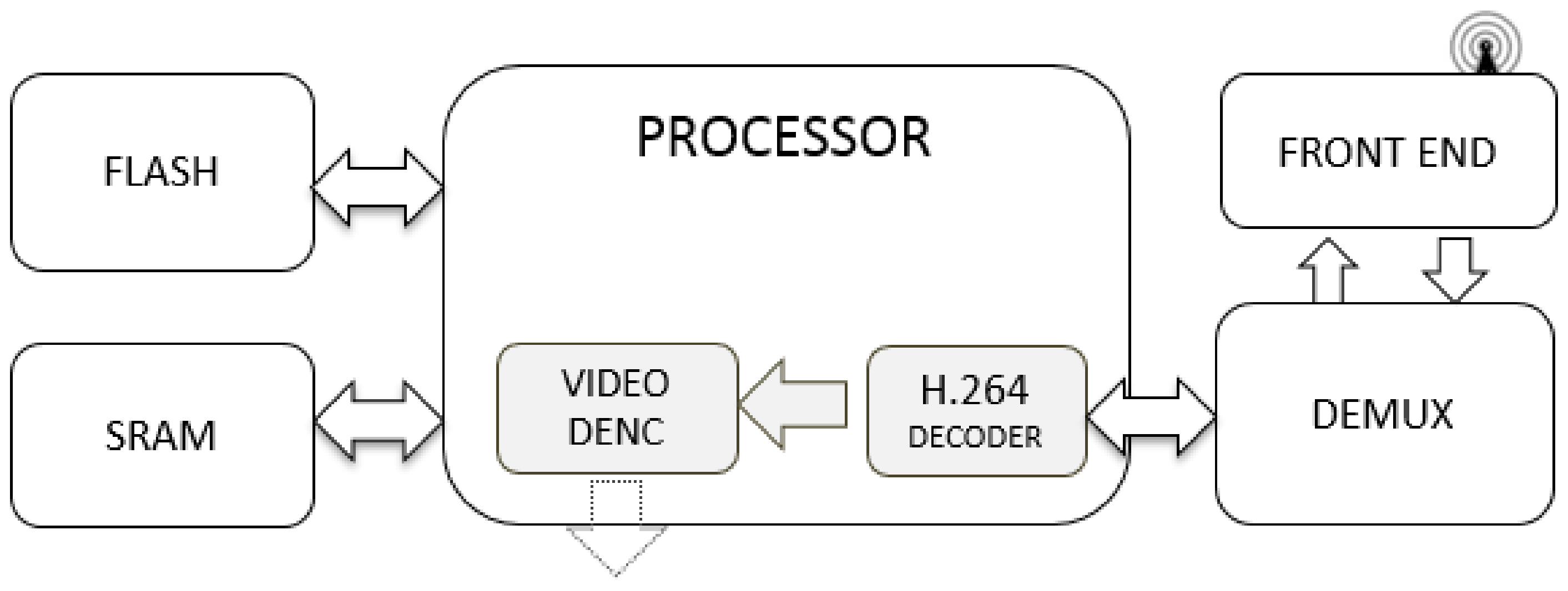 Electronics 10 03072 g003