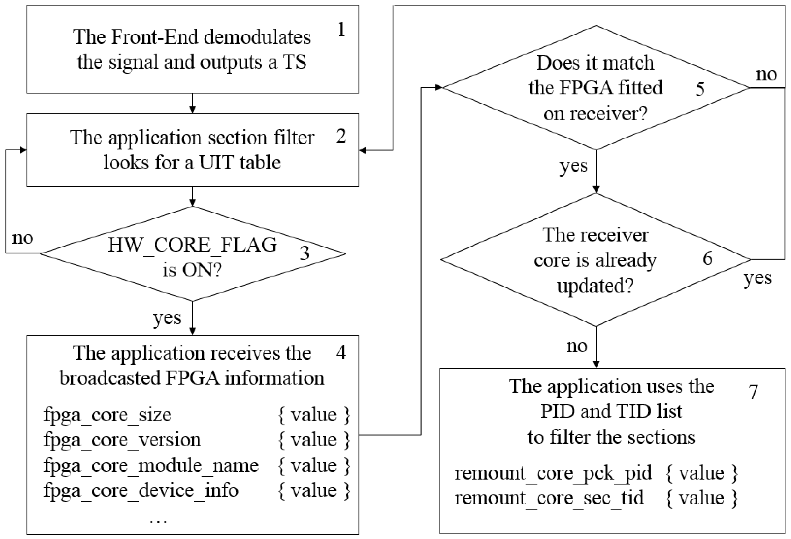 Electronics 10 03072 g007