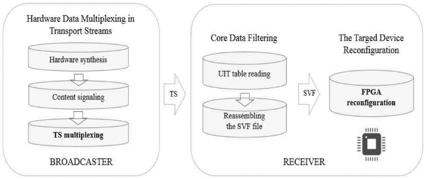 Electronics 10 03072 g009