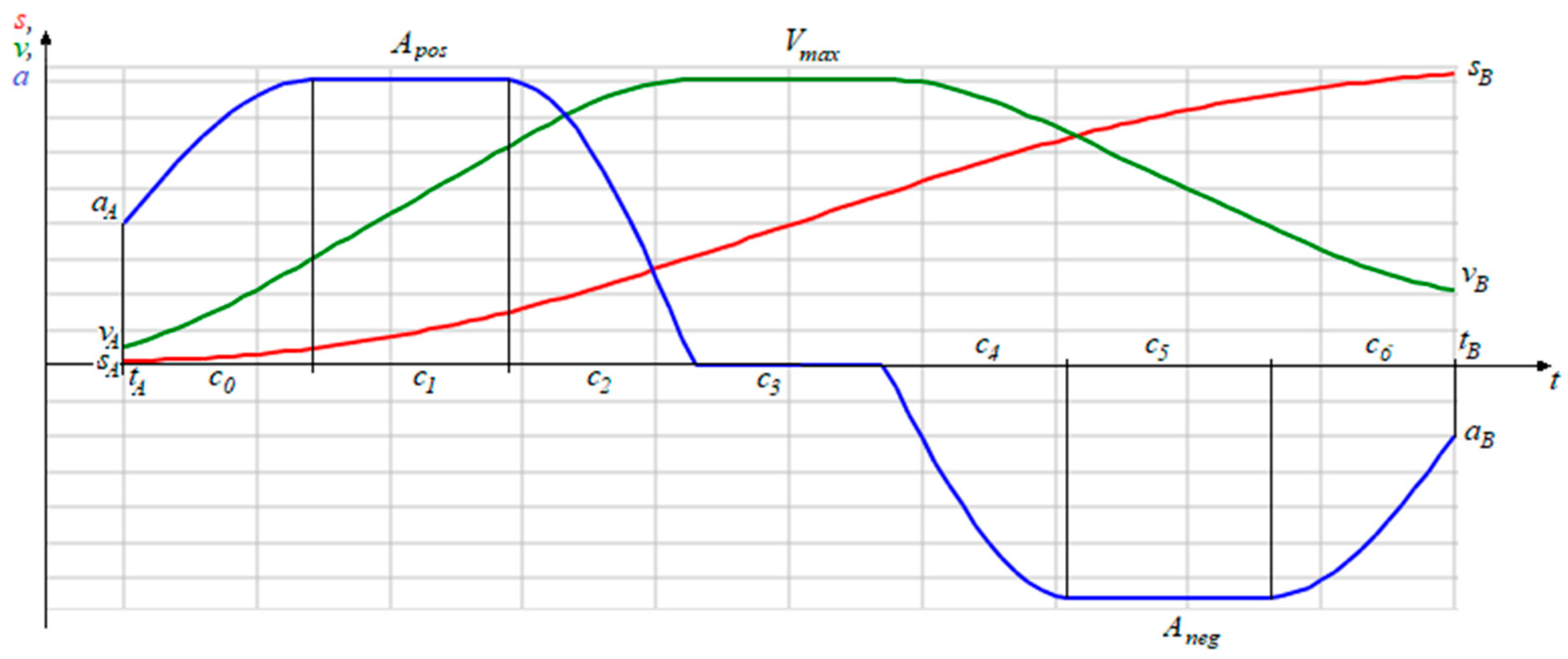 Electronics 10 03073 g002