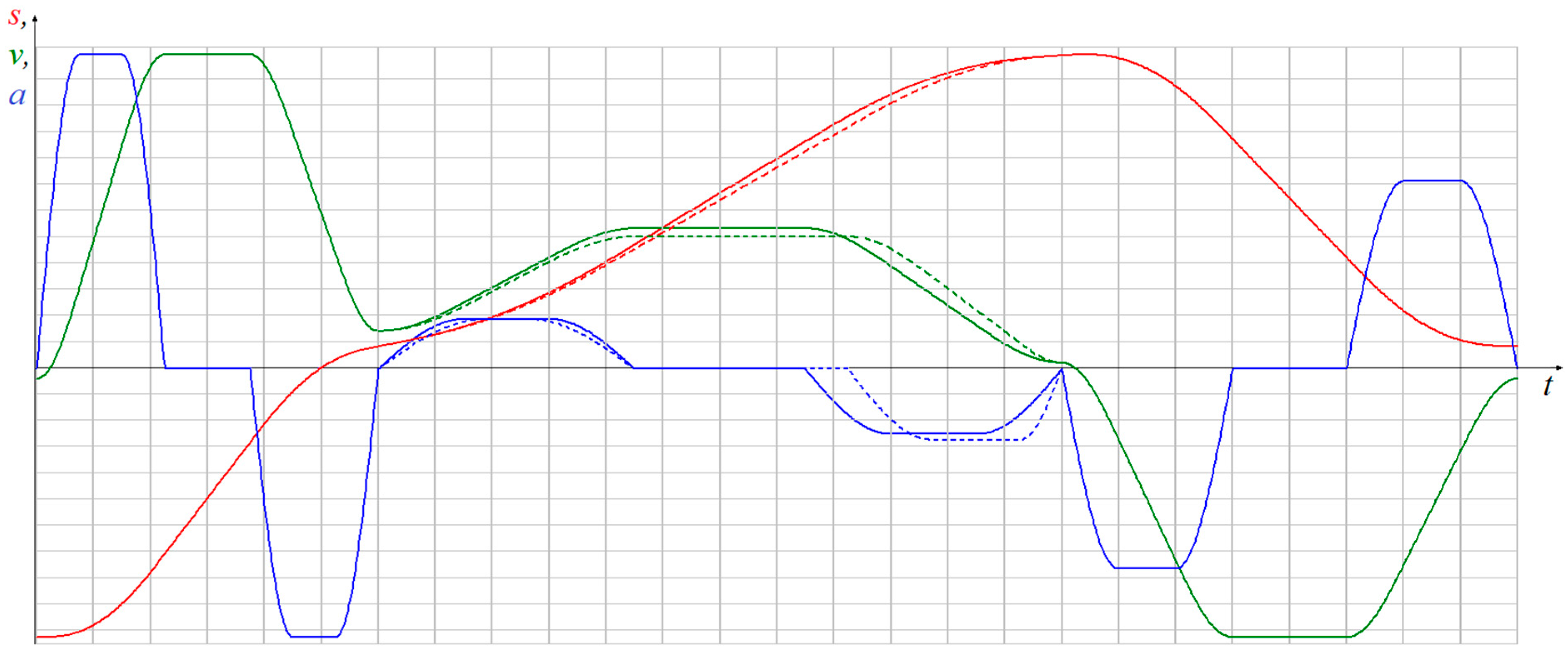 Electronics 10 03073 g003