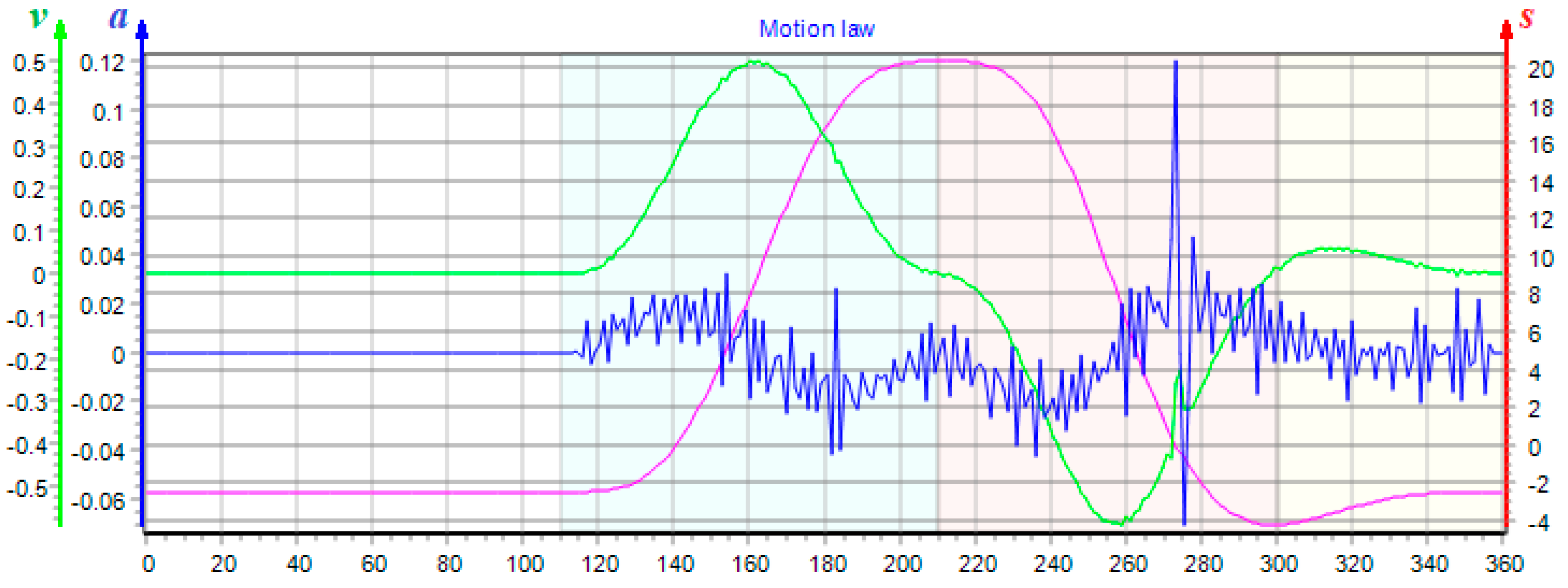 Electronics 10 03073 g004